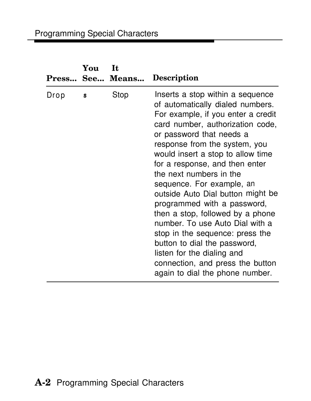 AT&T MLX-28D, MLX20L, MLX-10D manual 2Programming Special Characters 