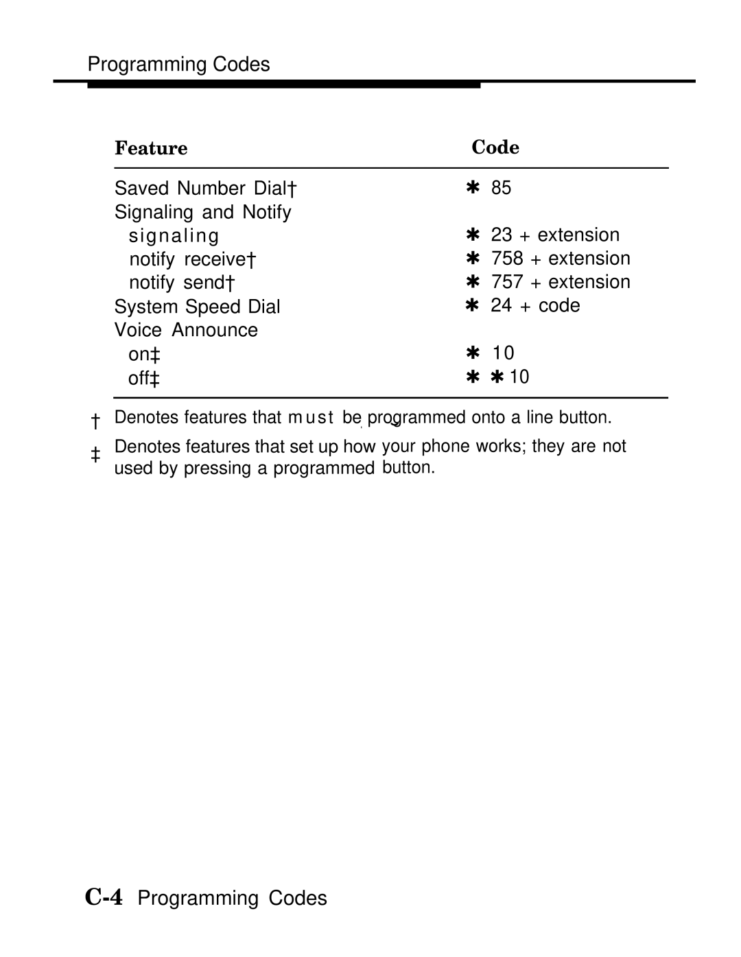 AT&T MLX-28D, MLX20L, MLX-10D manual 4Programming Codes 