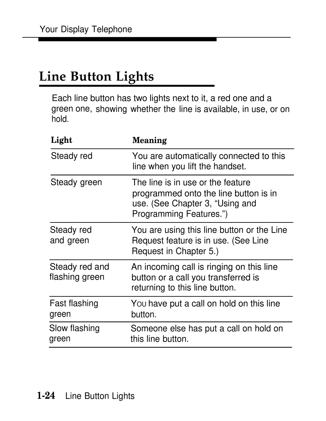 AT&T MLX20L, MLX-28D, MLX-10D manual Line Button Lights 