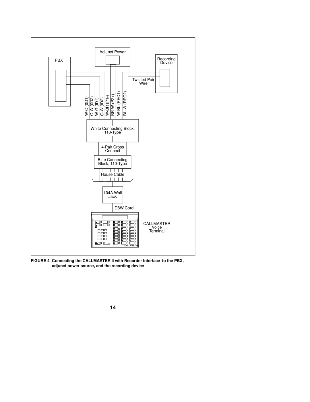 AT&T Not Availab installation instructions Callmaster 