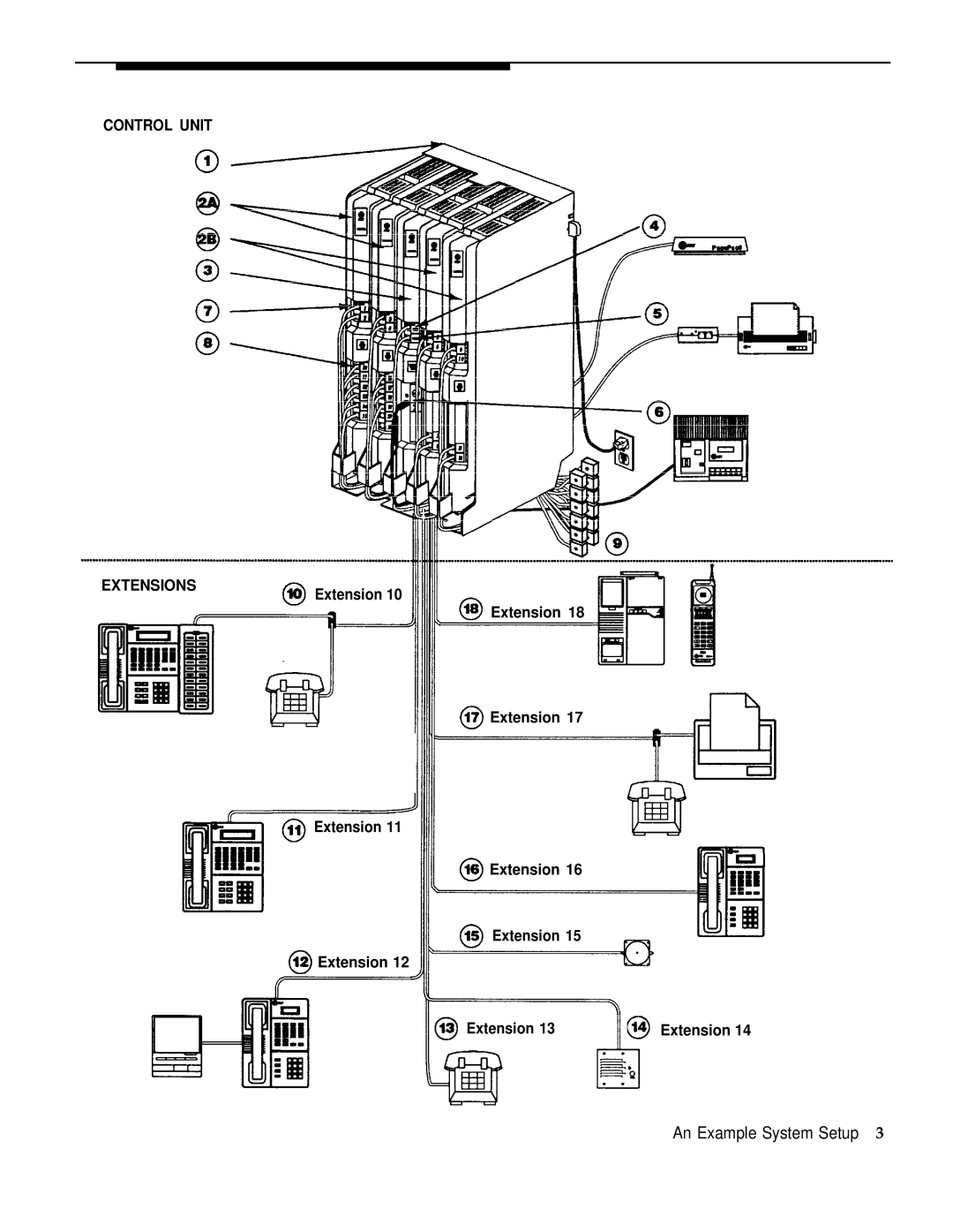 AT&T PARTNER Plus Communications System Release 3 manual Control Unit Extensions 