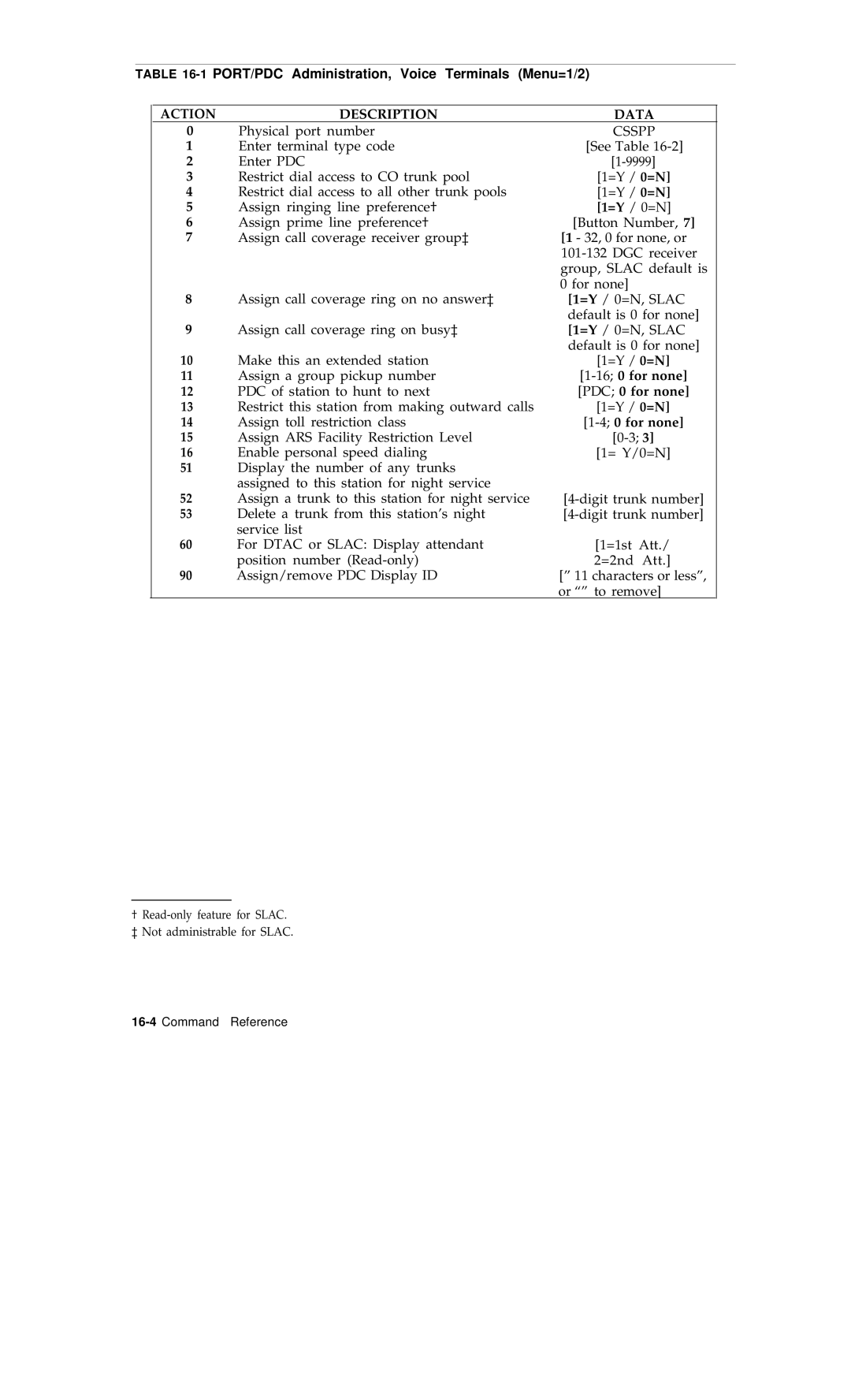 AT&T R1V2 manual 1PORT/PDC Administration, Voice Terminals Menu=1/2, Csspp, 16 0 for none, PDC 0 for none 