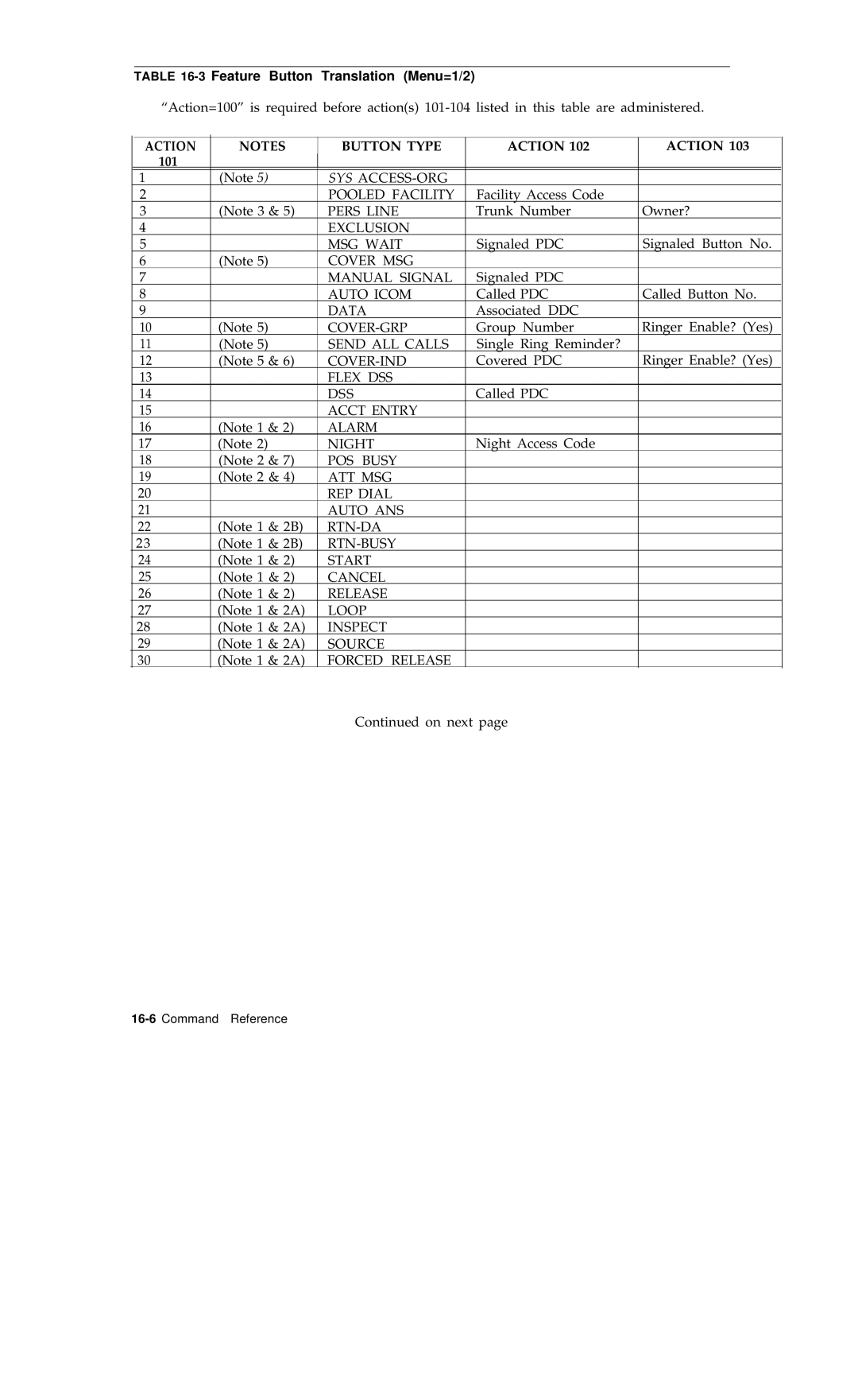 AT&T R1V2 manual 3Feature Button Translation Menu=1/2, 101 