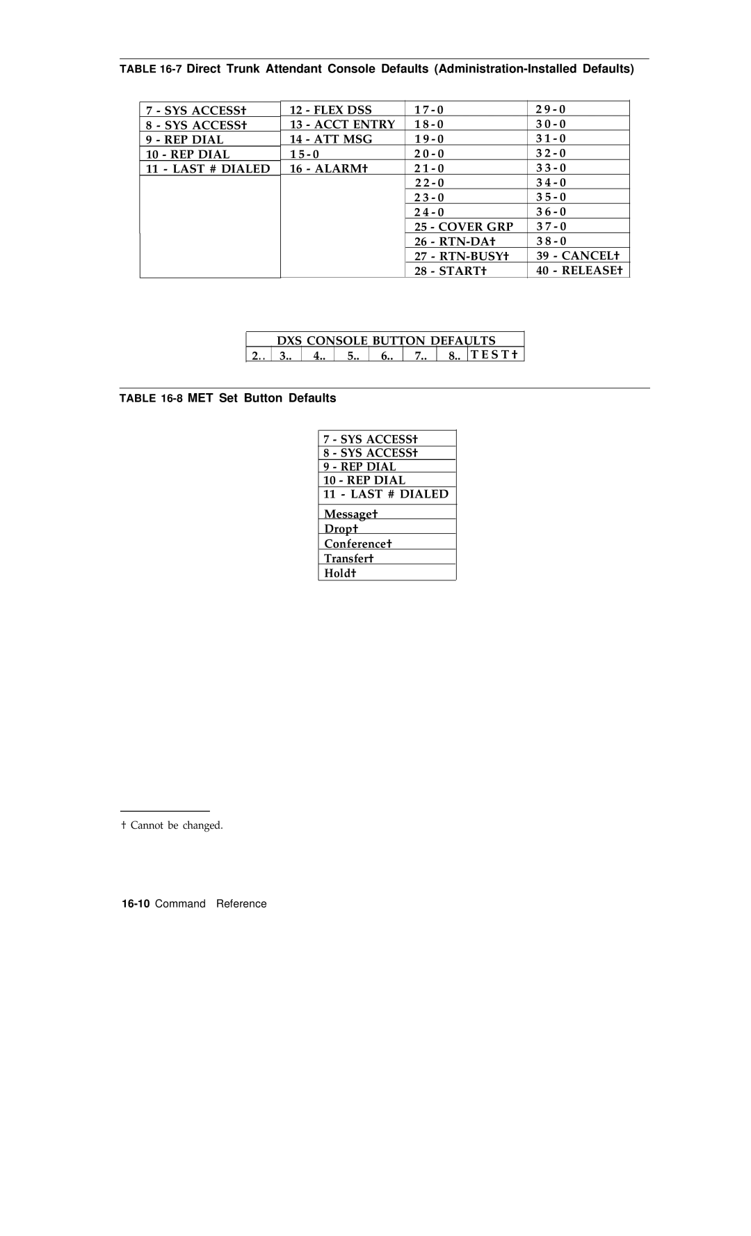 AT&T R1V2 manual E S T †, 8MET Set Button Defaults 