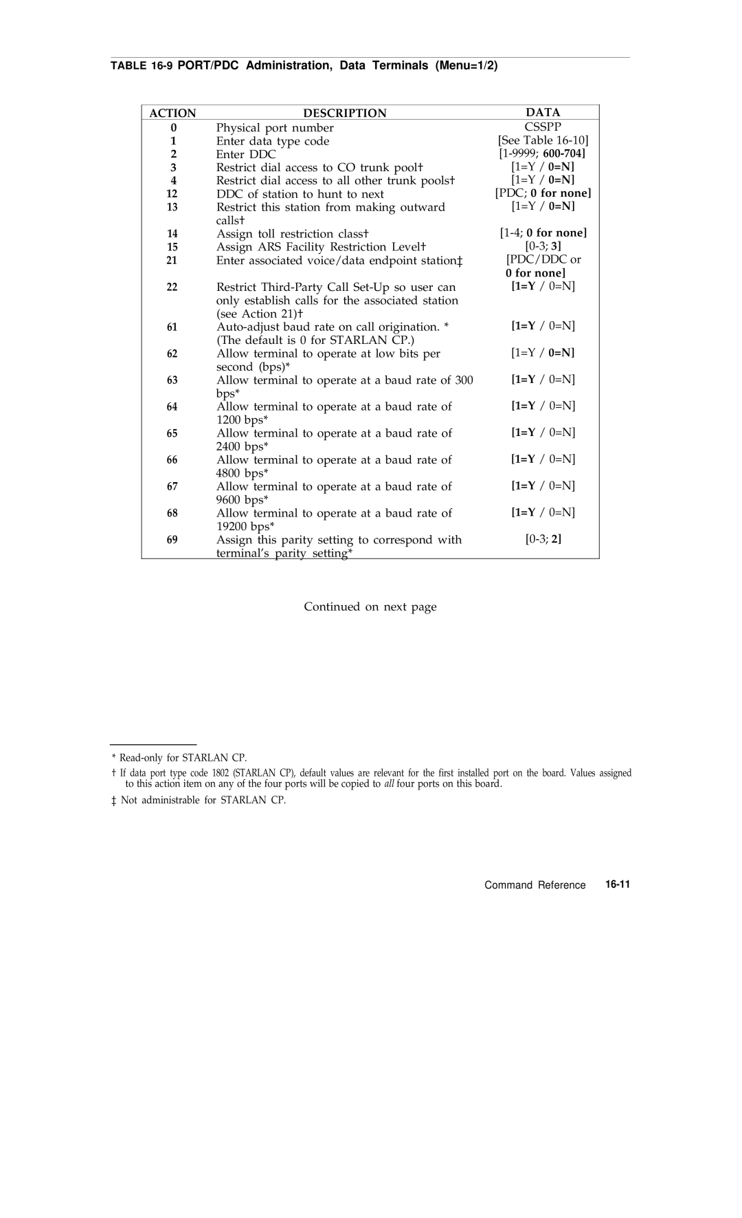 AT&T R1V2 manual 9PORT/PDC Administration, Data Terminals Menu=1/2, For none 