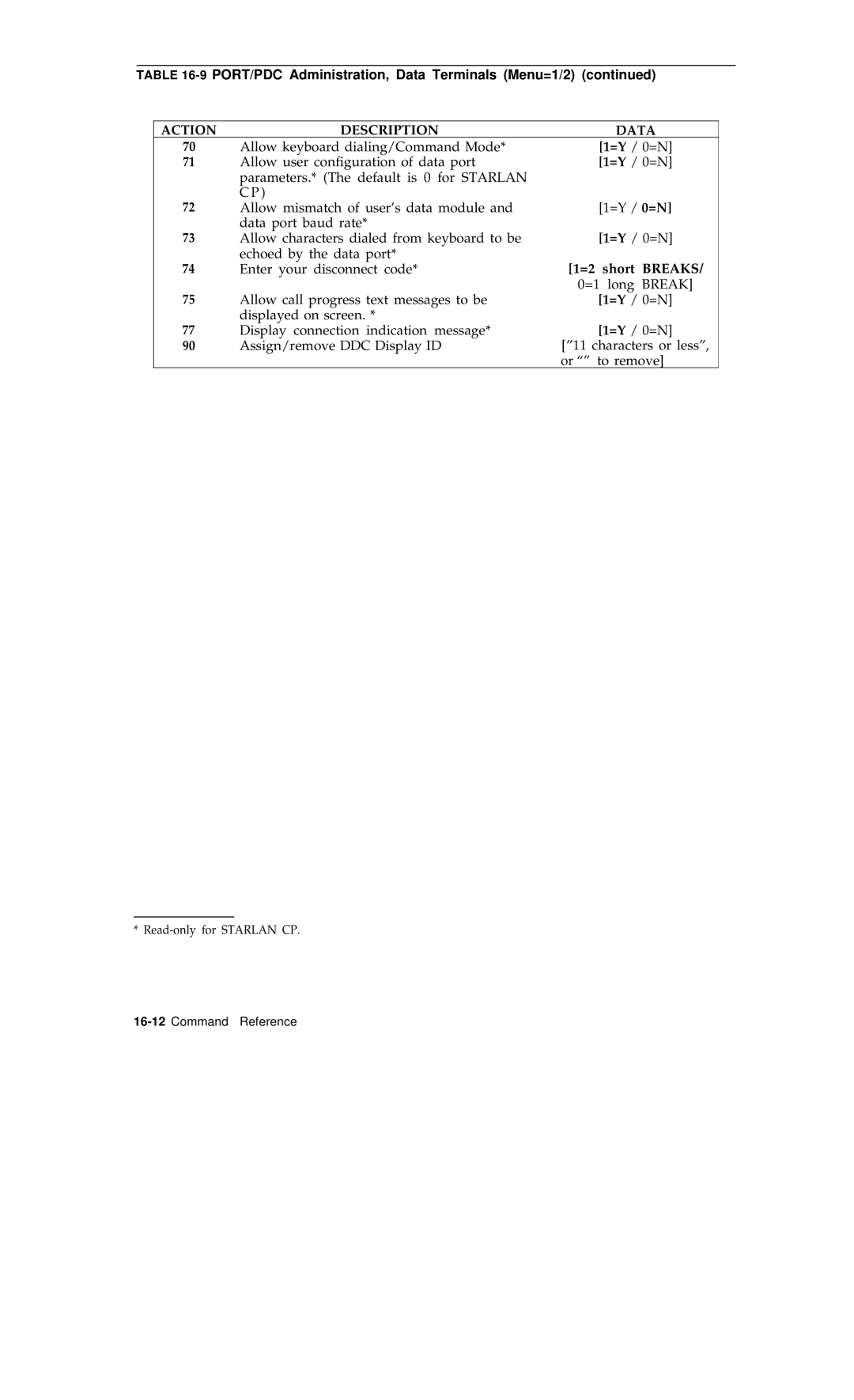 AT&T R1V2 manual =2 short Breaks 