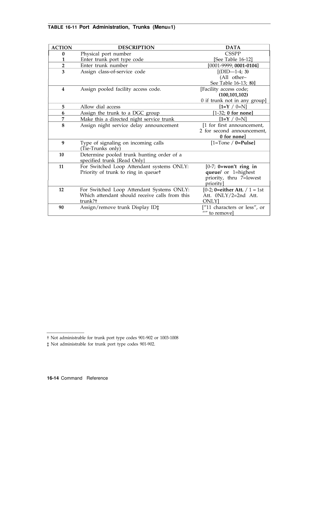 AT&T R1V2 manual 11Port Administration, Trunks Menu=1, 32 0 for none, 0=won’t ring, Only 