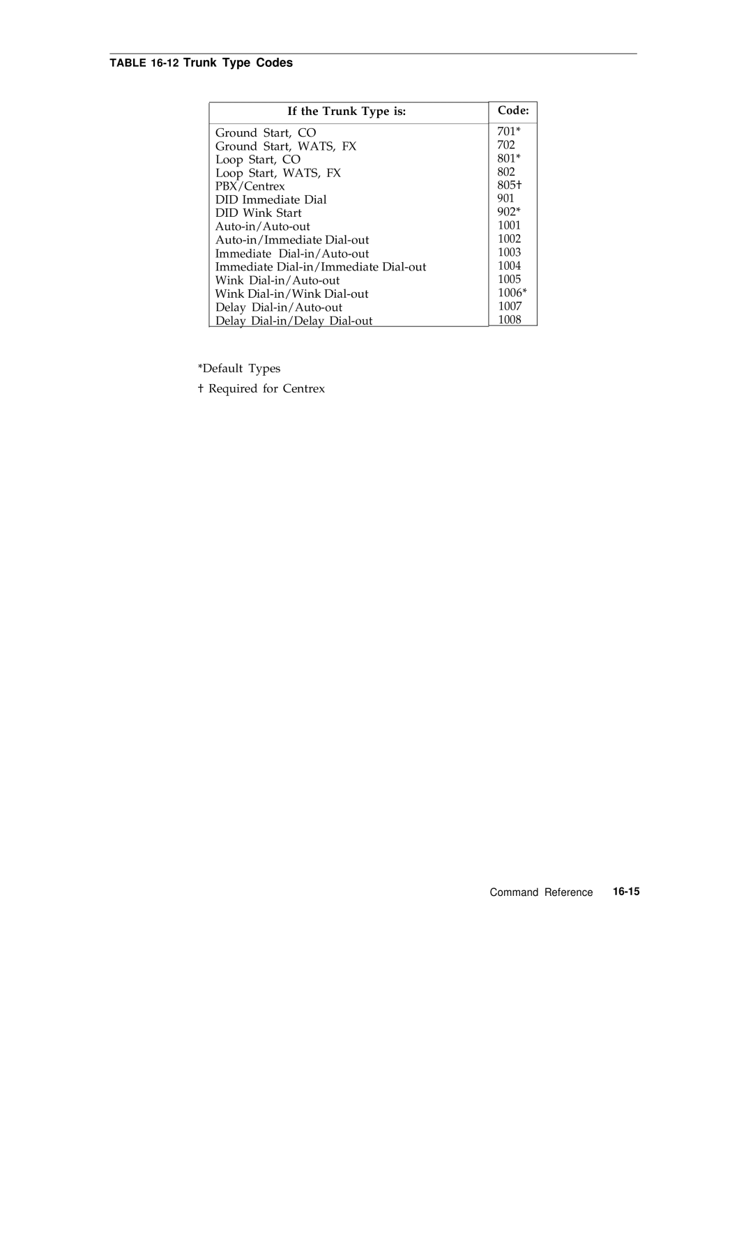 AT&T R1V2 manual 12Trunk Type Codes, If the Trunk Type is 