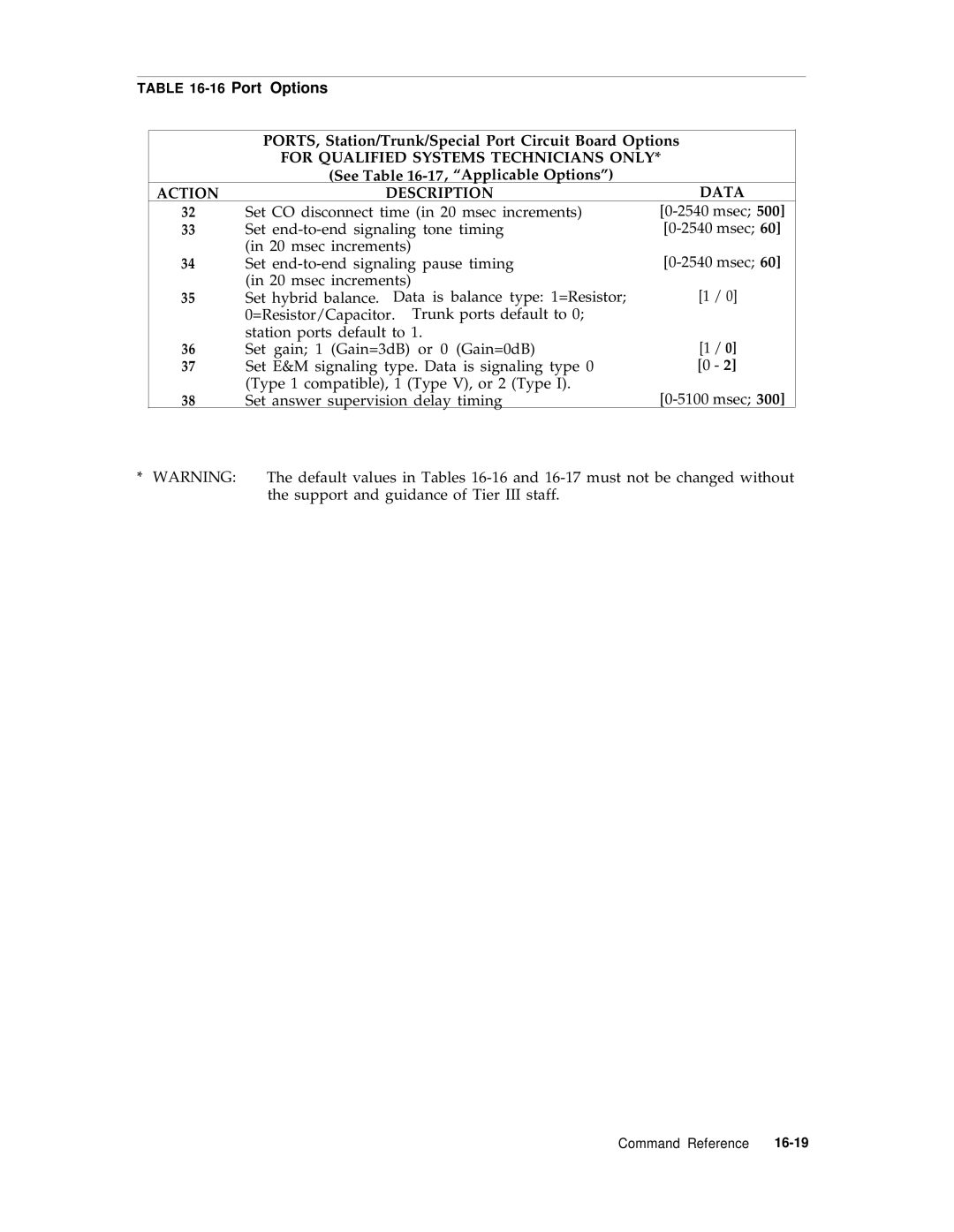 AT&T R1V2 manual PORTS, Station/Trunk/Special Port Circuit Board Options, See -17,Applicable Options 