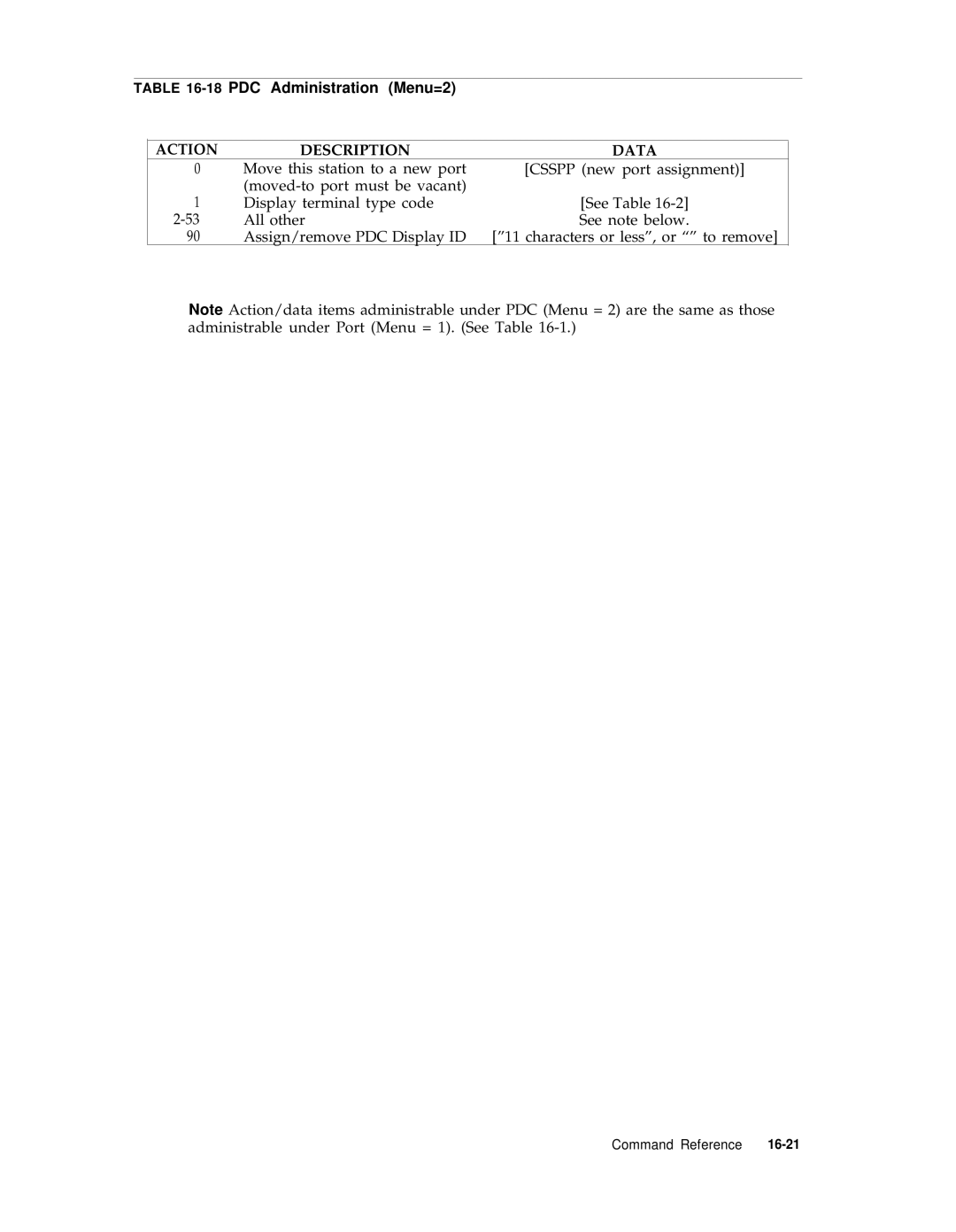 AT&T R1V2 manual 18PDC Administration Menu=2 