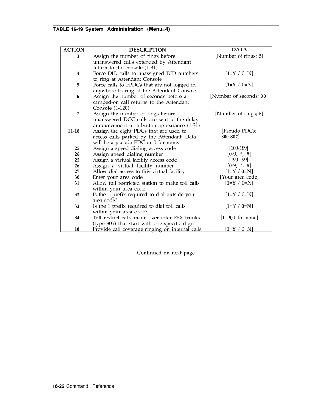 AT&T R1V2 manual System Administration Menu=4, 800-807 