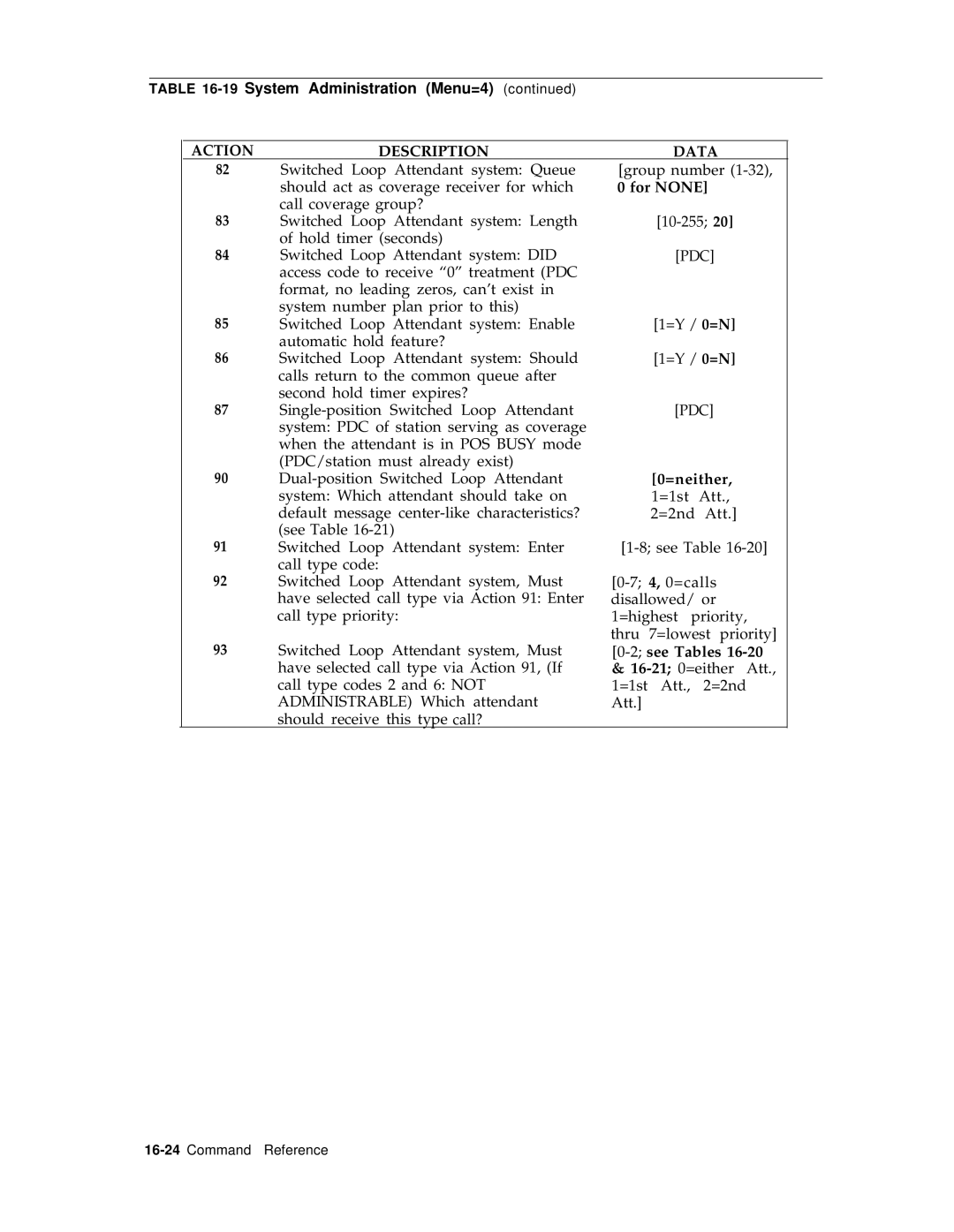 AT&T R1V2 manual =neither, See Tables 