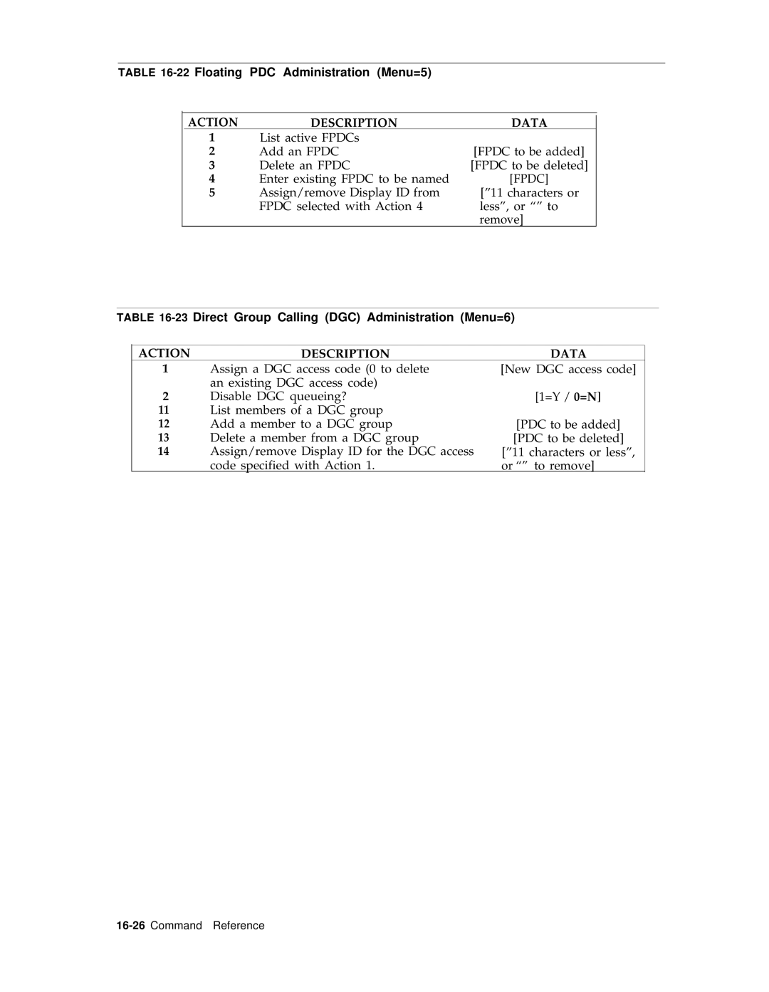 AT&T R1V2 manual 22Floating PDC Administration Menu=5, Fpdc, 23Direct Group Calling DGC Administration Menu=6 