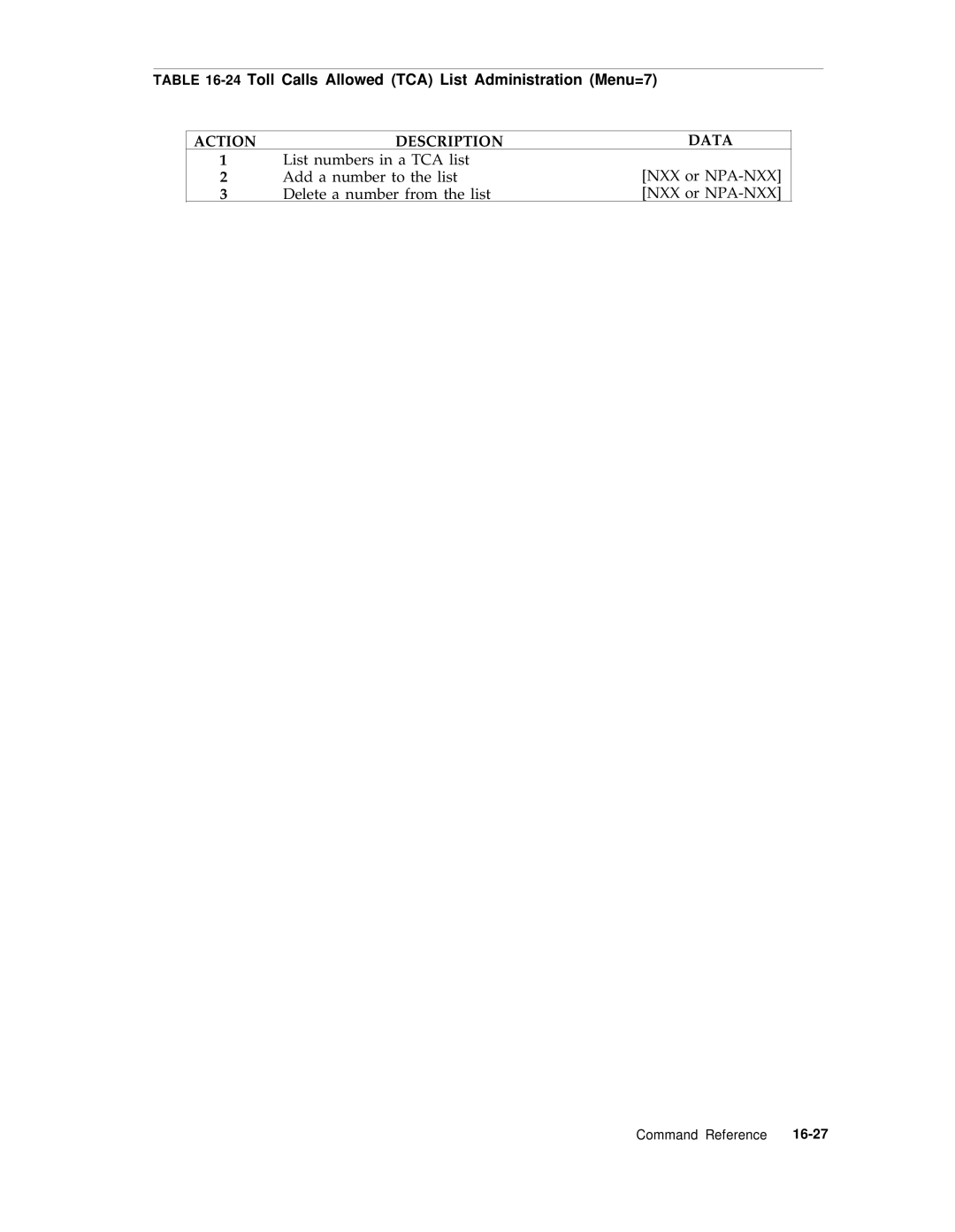 AT&T R1V2 manual 24Toll Calls Allowed TCA List Administration Menu=7 