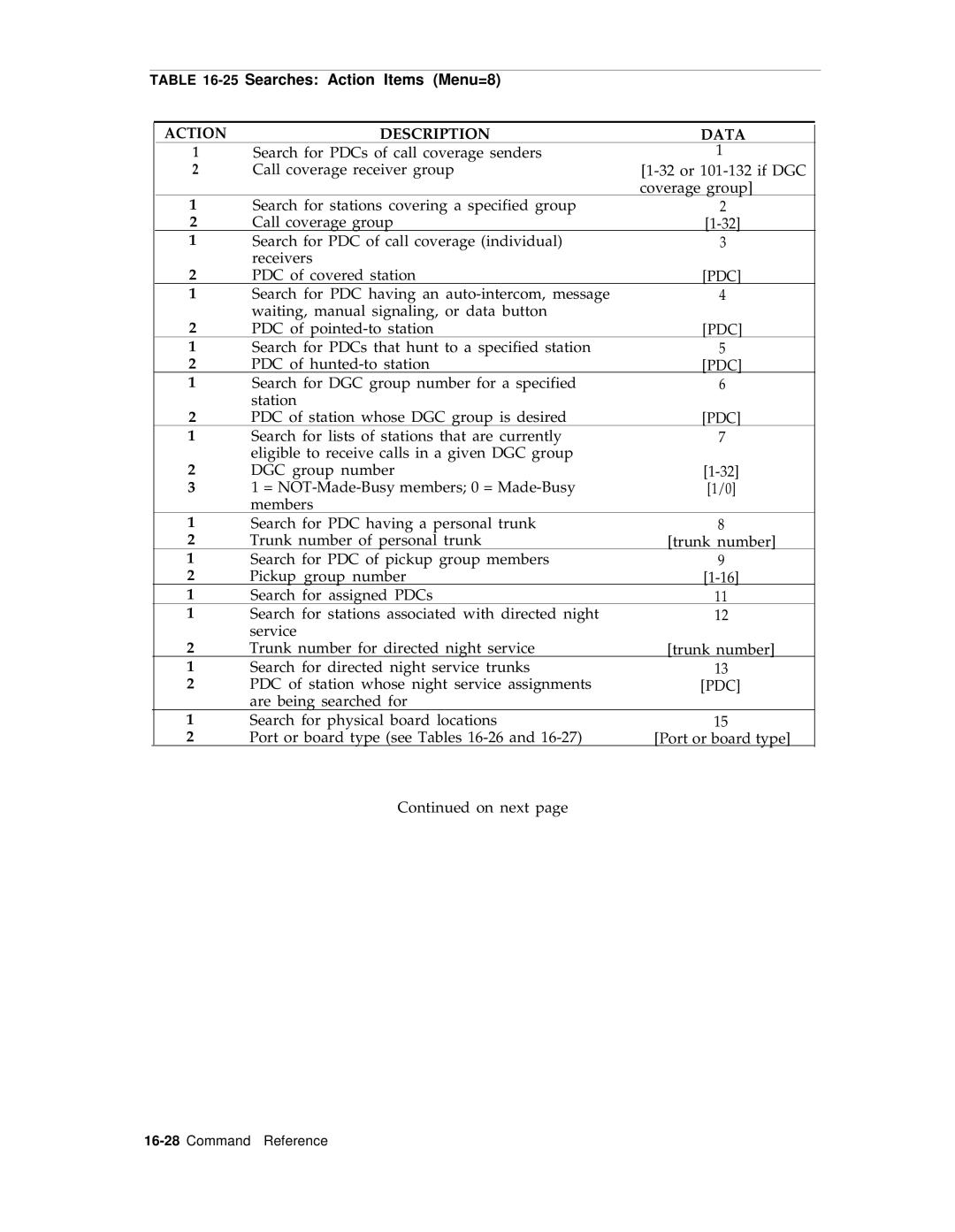 AT&T R1V2 manual 25Searches Action Items Menu=8, Pdc 