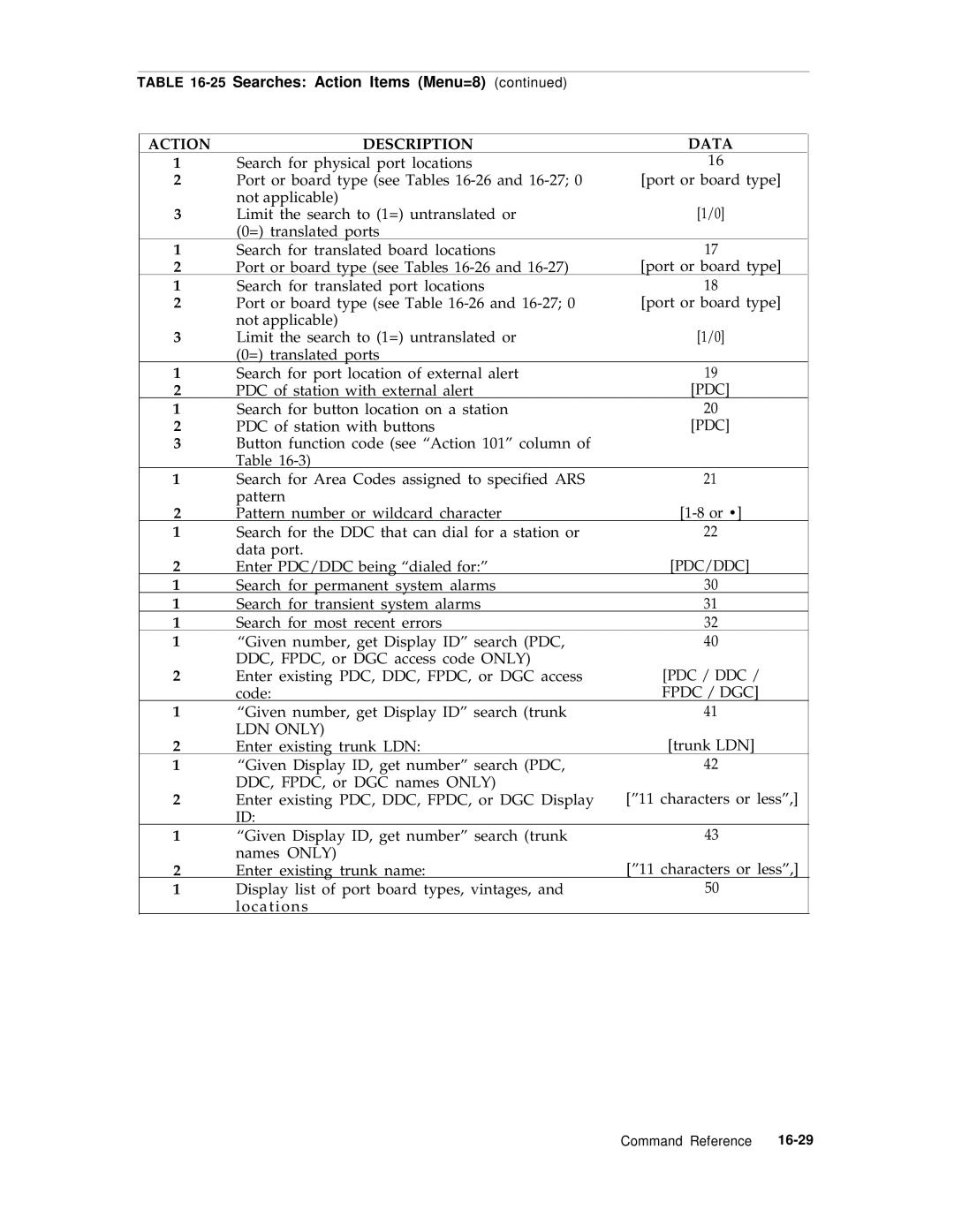 AT&T R1V2 manual Pdc/Ddc, PDC / DDC / Fpdc / DGC, LDN only 