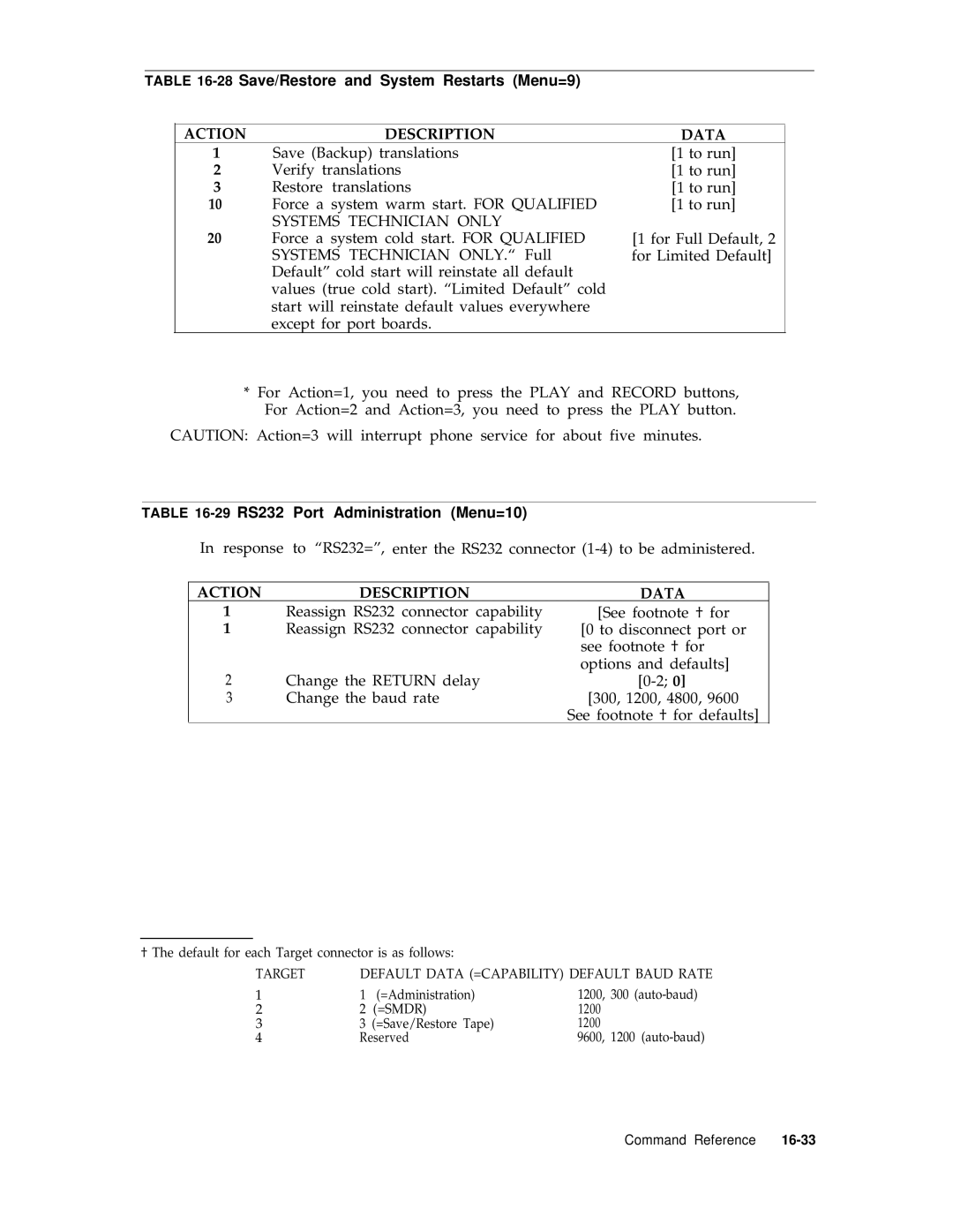 AT&T R1V2 manual 28Save/Restore and System Restarts Menu=9, Systems Technician only, 29RS232 Port Administration Menu=10 