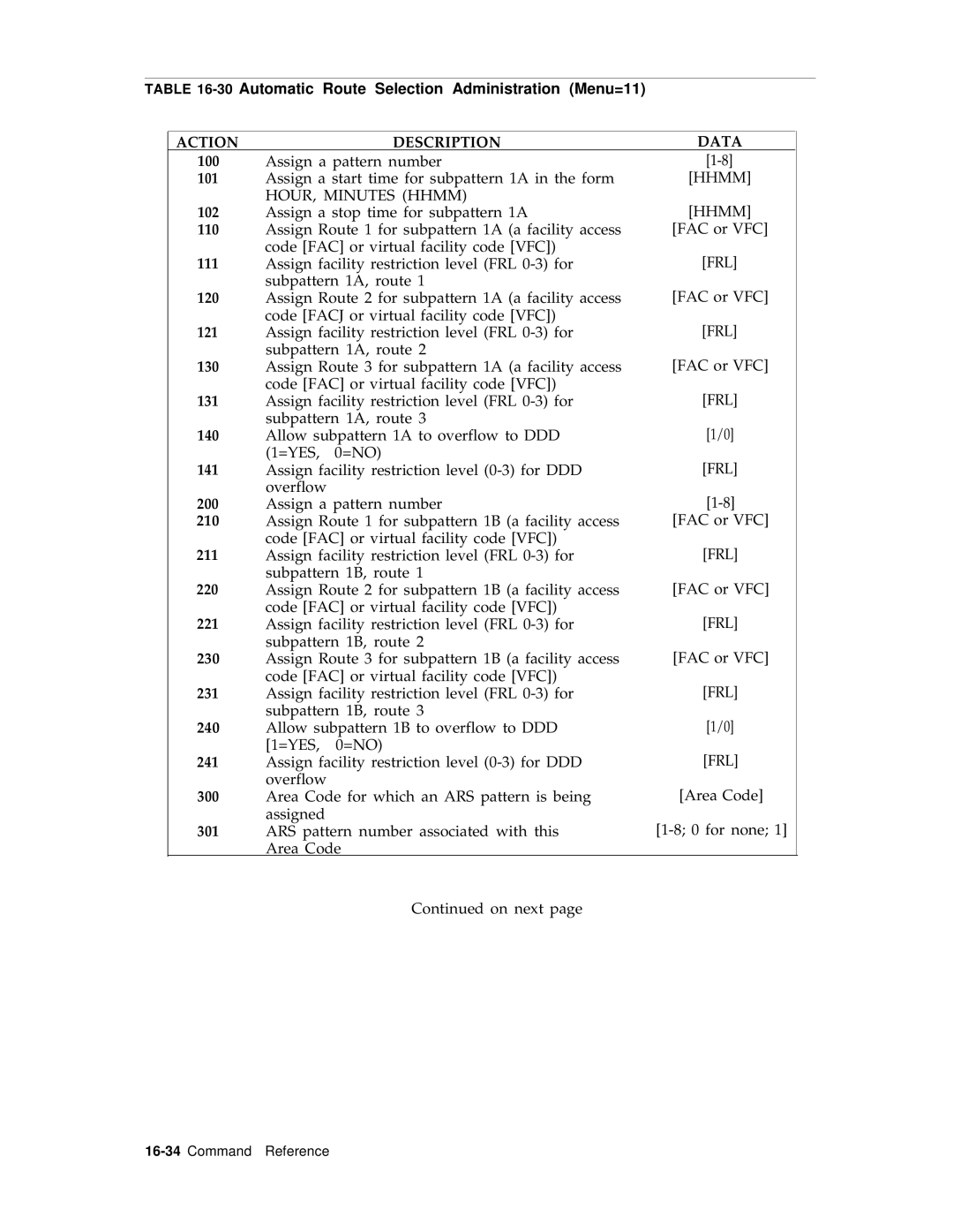 AT&T R1V2 manual 30Automatic Route Selection Administration Menu=11 