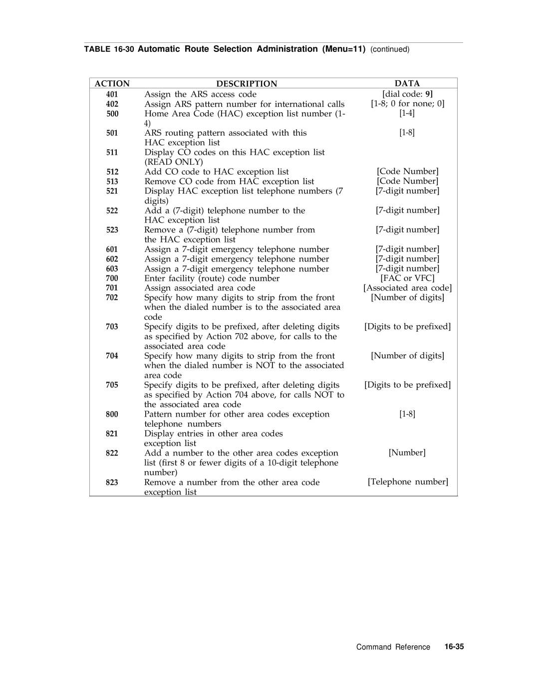 AT&T R1V2 manual 401, 402, 500, 501, Read only 