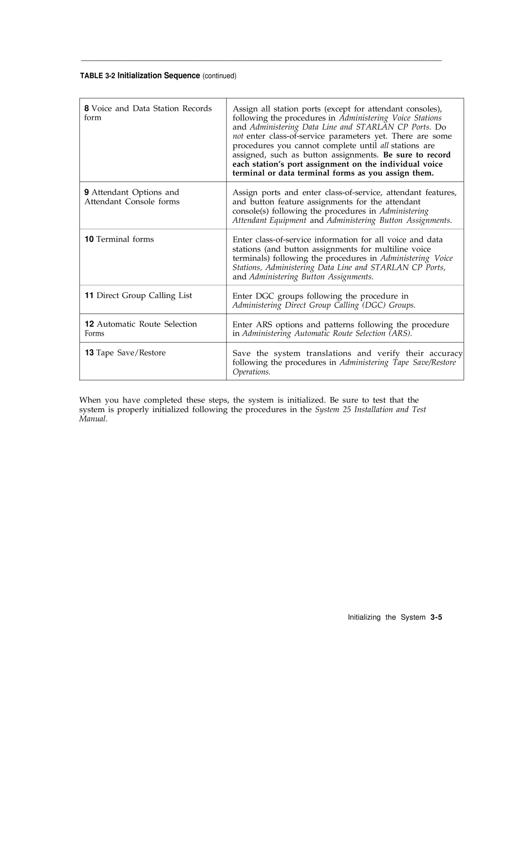 AT&T R1V2 manual 2Initialization Sequence, Each station’s port assignment on the individual voice 