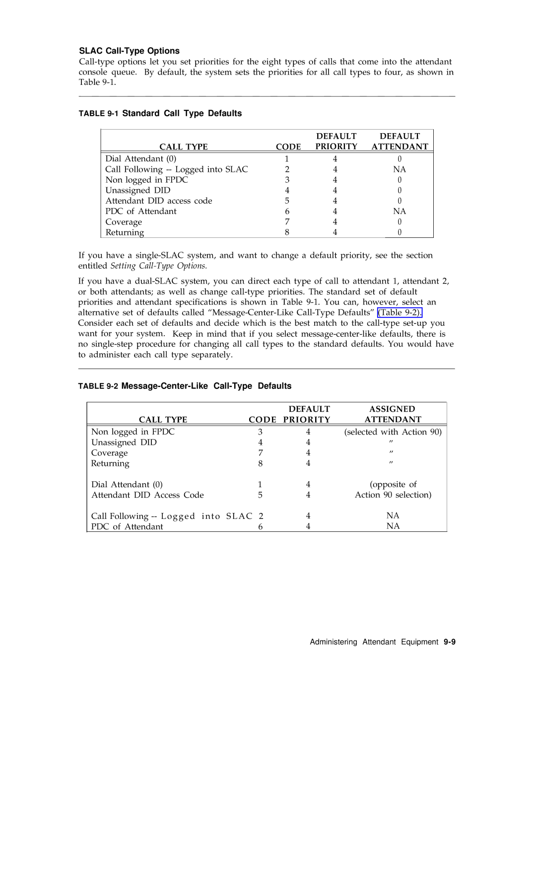 AT&T R1V2 manual Slac Call-Type Options, 1Standard Call Type Defaults, 2Message-Center-Like Call-Type Defaults 