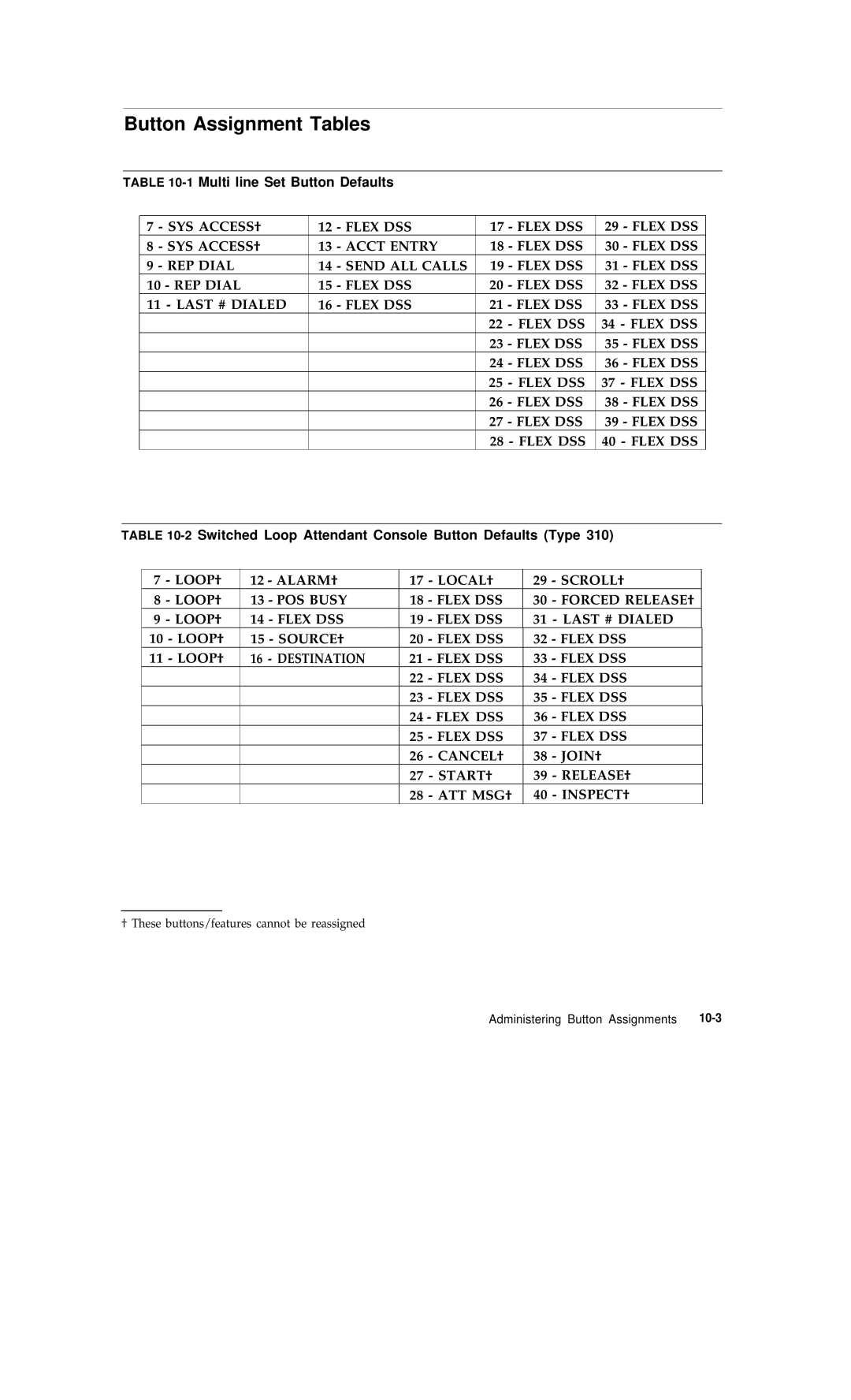 AT&T R1V2 Button Assignment Tables, 1Multi line Set Button Defaults, 2Switched Loop Attendant Console Button Defaults Type 