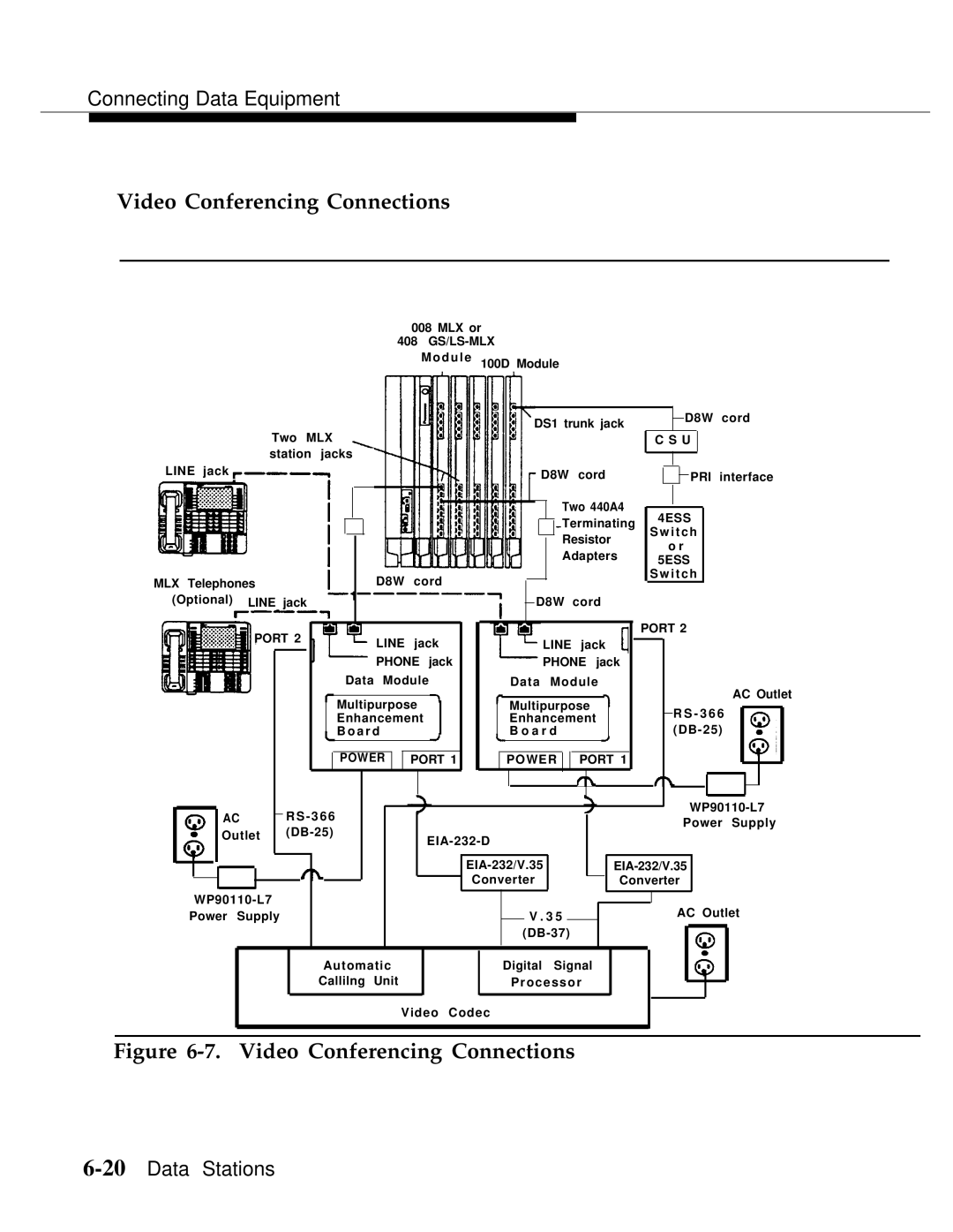 AT&T Release 2.0 manual Video Conferencing Connections, Power Port 