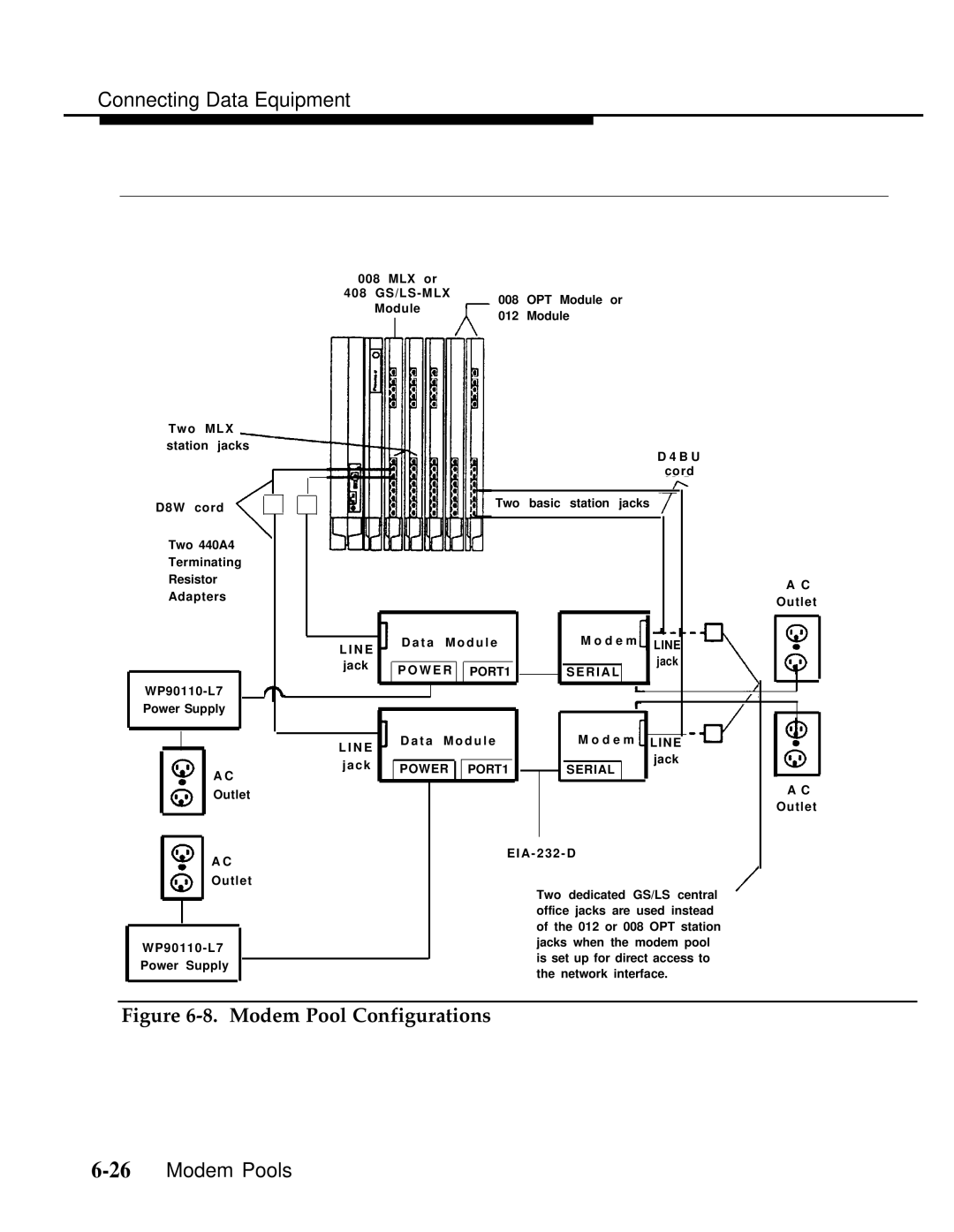 AT&T Release 2.0 manual Modem Pool Configurations 