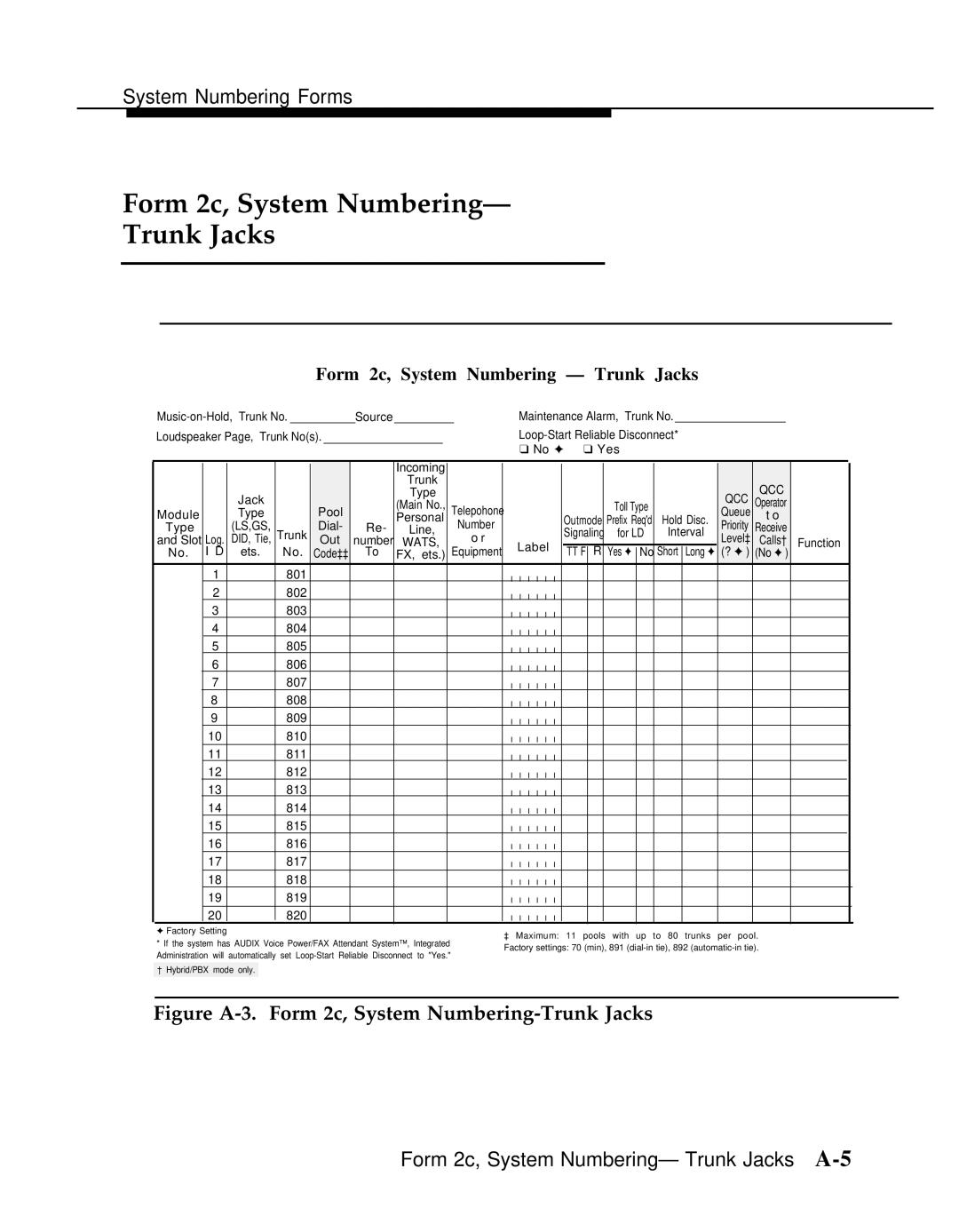 AT&T Release 2.0 manual Form 2c, System Numbering Trunk Jacks, Figure A-3. Form 2c, System Numbering-Trunk Jacks 