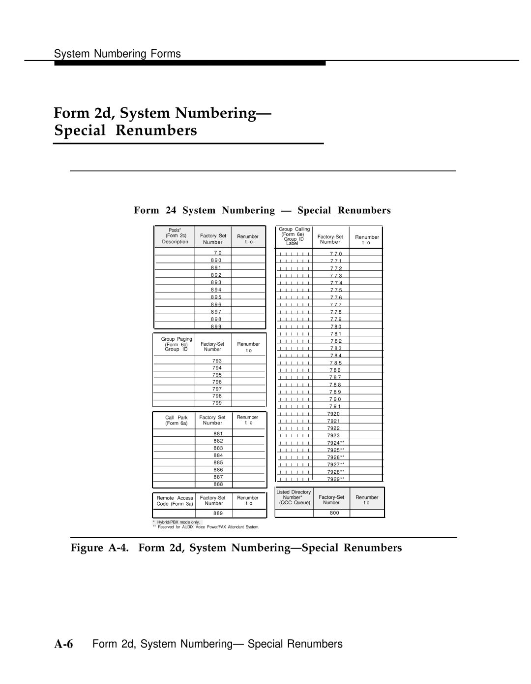 AT&T Release 2.0 Form 2d, System Numbering Special Renumbers, Figure A-4. Form 2d, System Numbering-Special Renumbers 