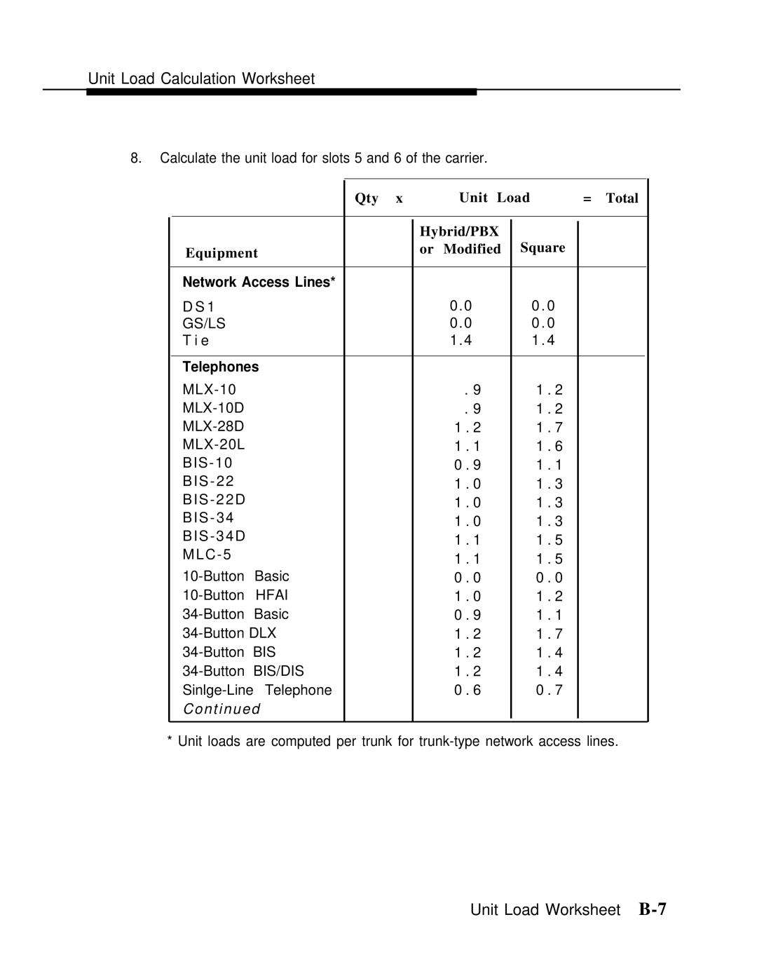 AT&T Release 2.0 manual Unit Load Worksheet B-7 