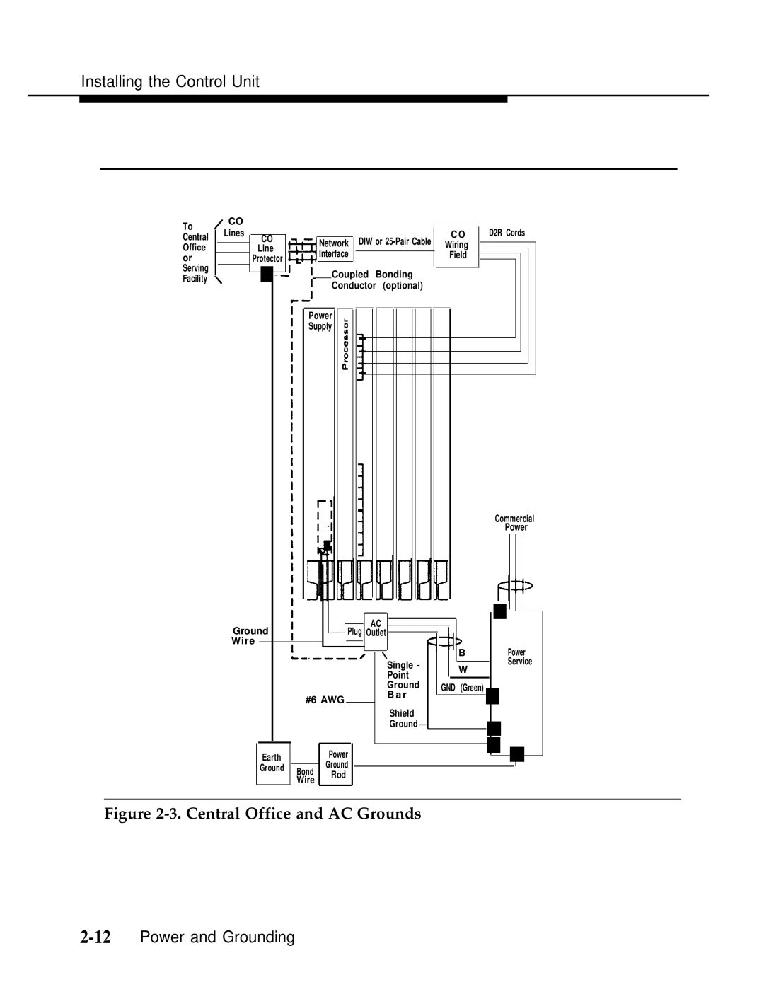 AT&T Release 2.0 manual Central Office and AC Grounds 