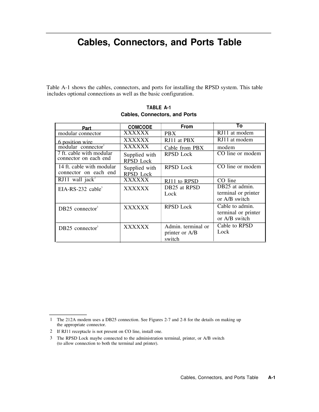 AT&T Remote Port Security Device user manual Xxxxxx PBX 