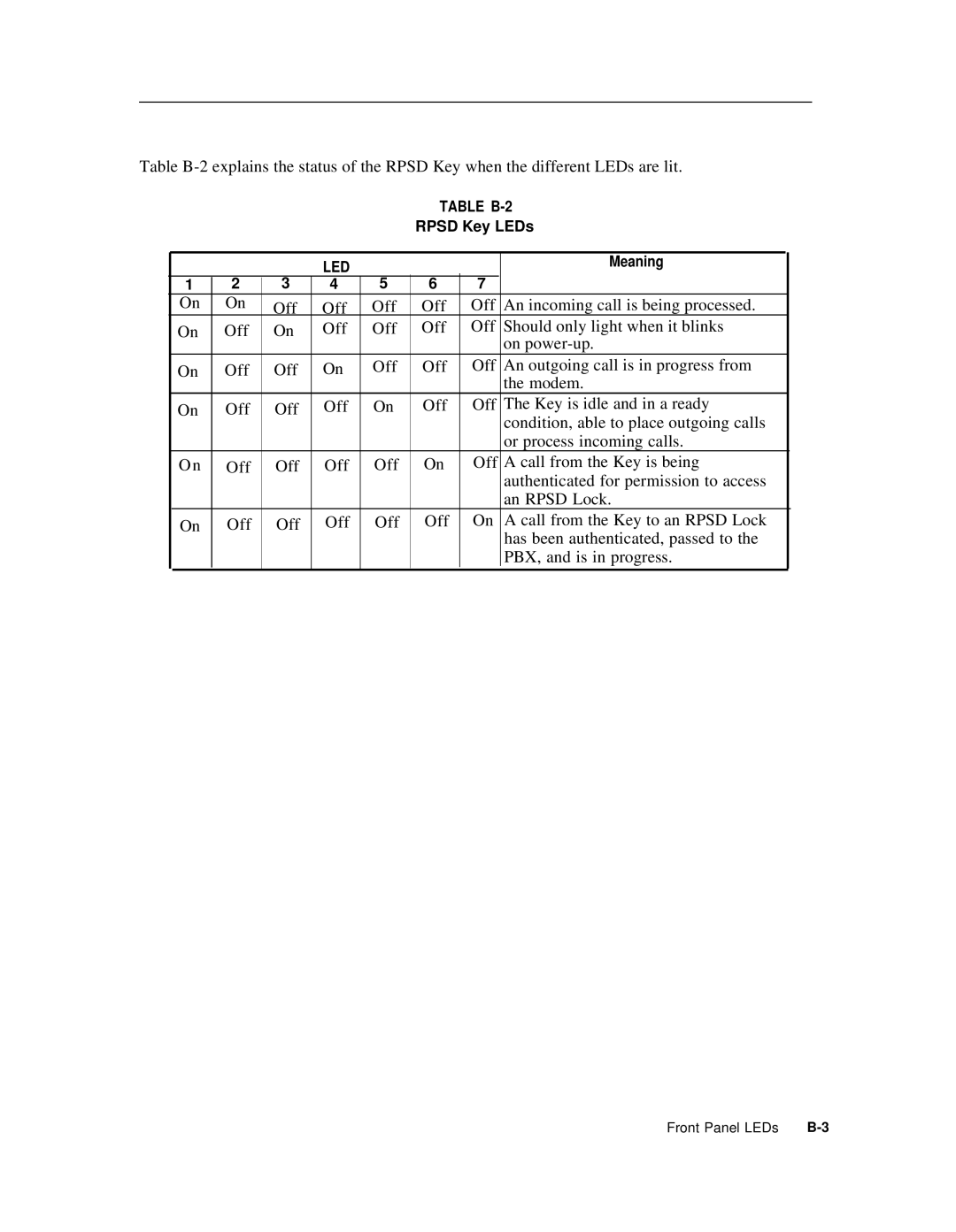 AT&T Remote Port Security Device user manual Table B-2 