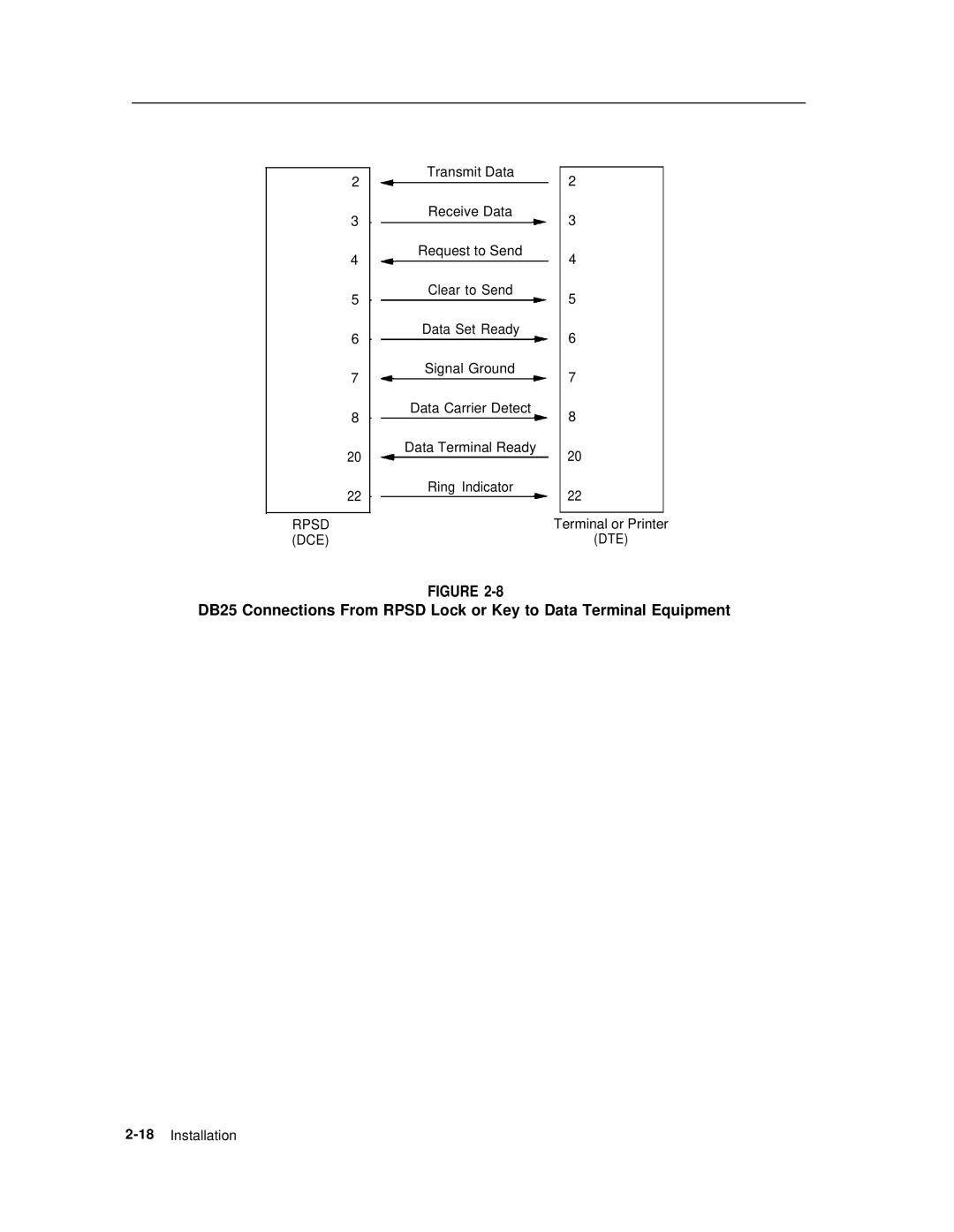 AT&T Remote Port Security Device user manual Dte 