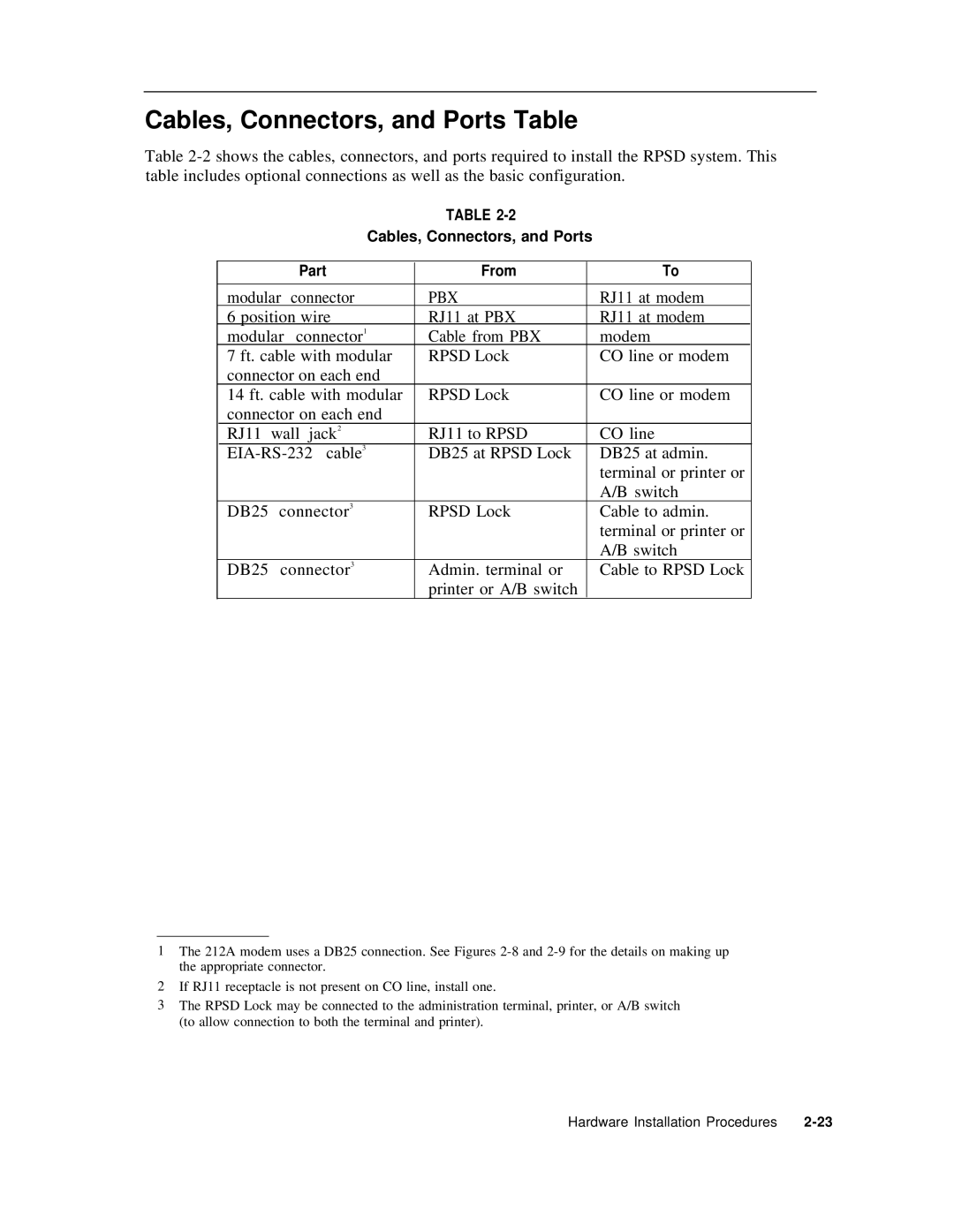 AT&T Remote Port Security Device user manual Cables, Connectors, and Ports Table, Pbx 