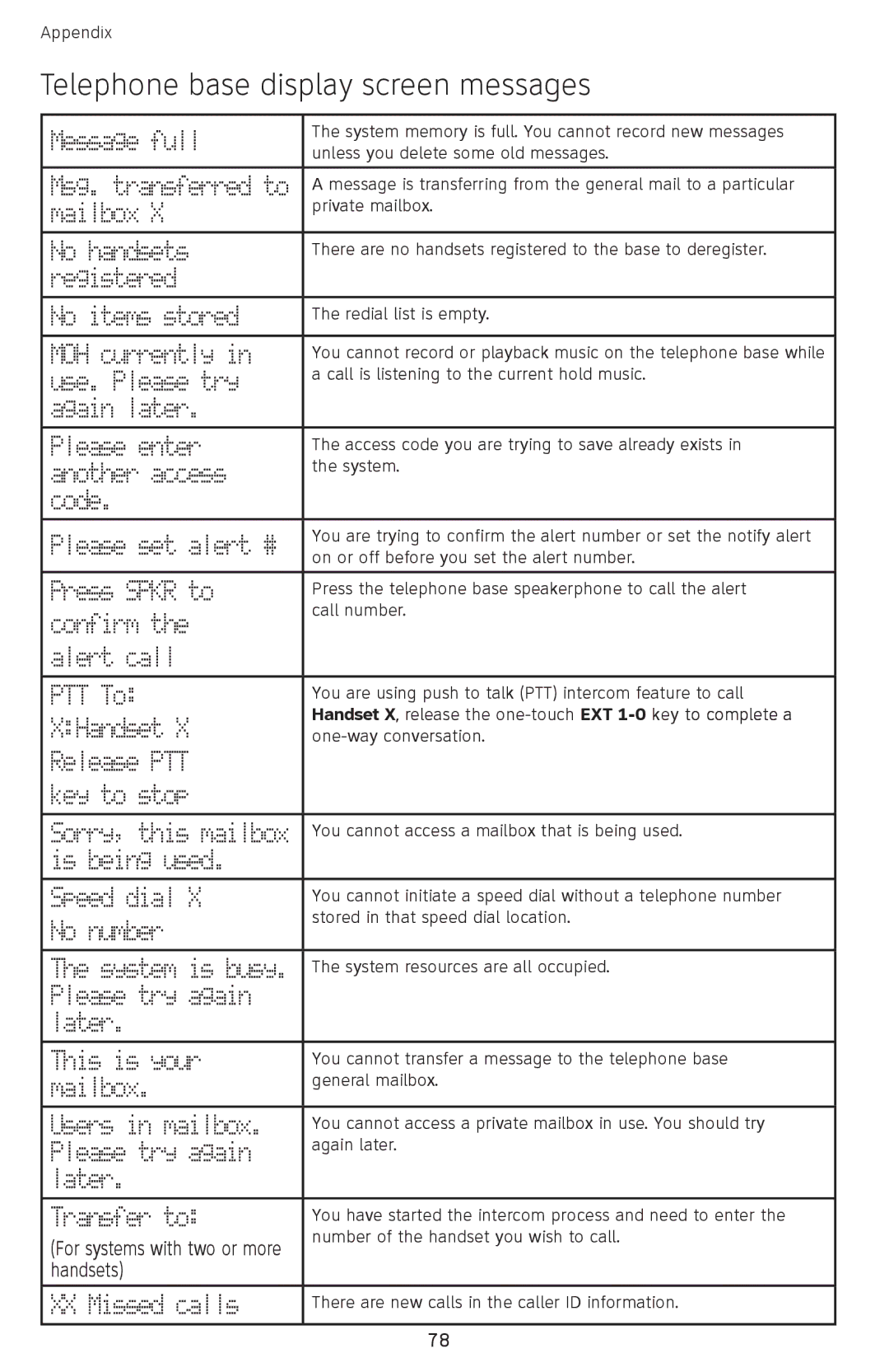 AT&T SB67118 user manual Message full 