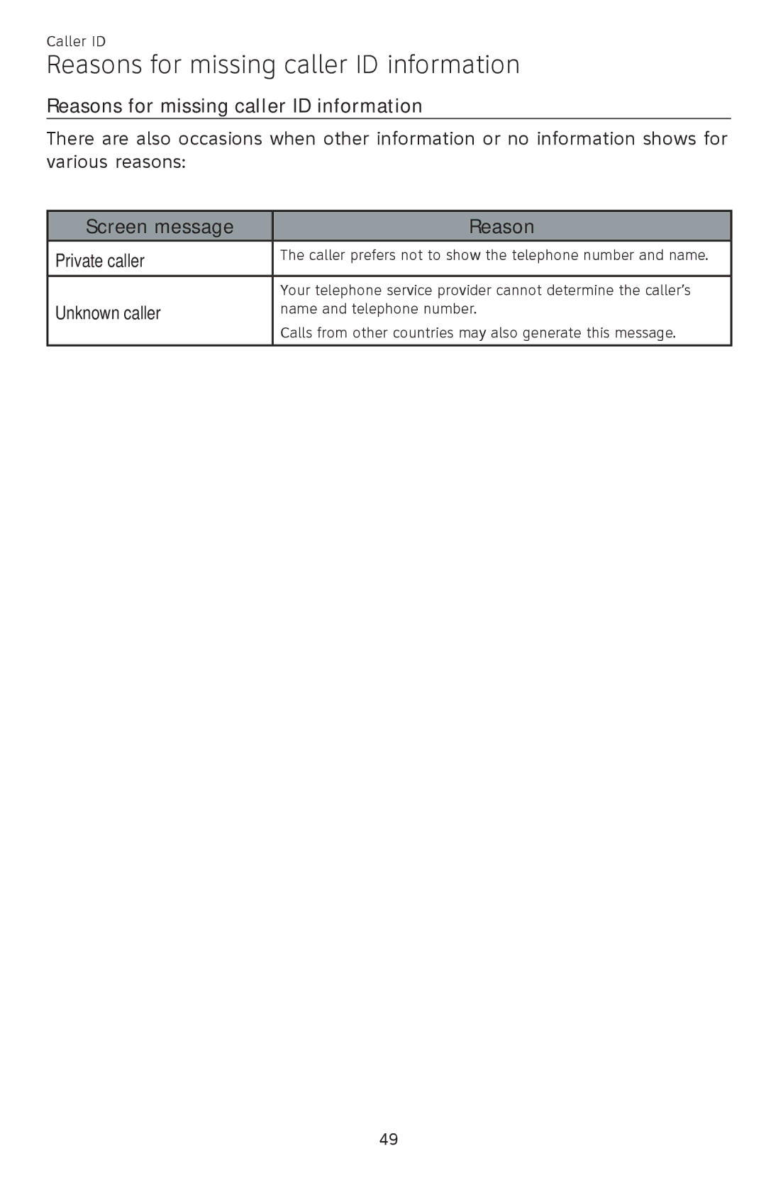 AT&T SB67148 user manual Reasons for missing caller ID information, Screen message Reason 