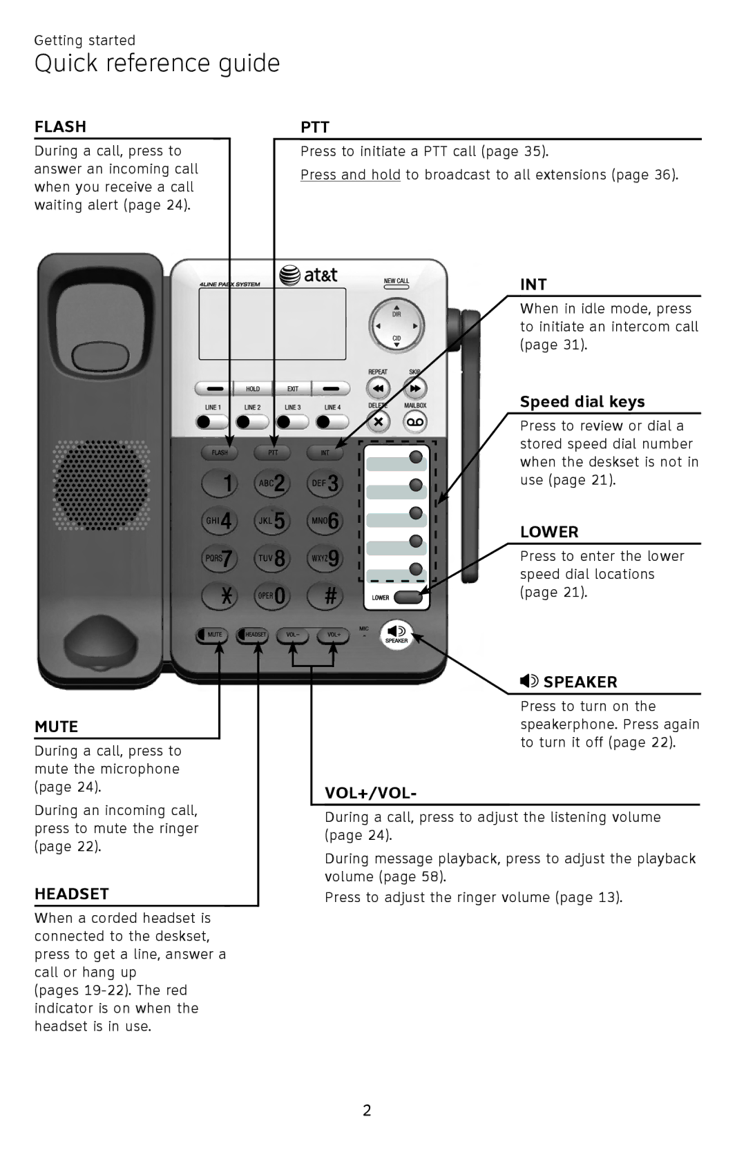 AT&T SB67148 user manual Flash 