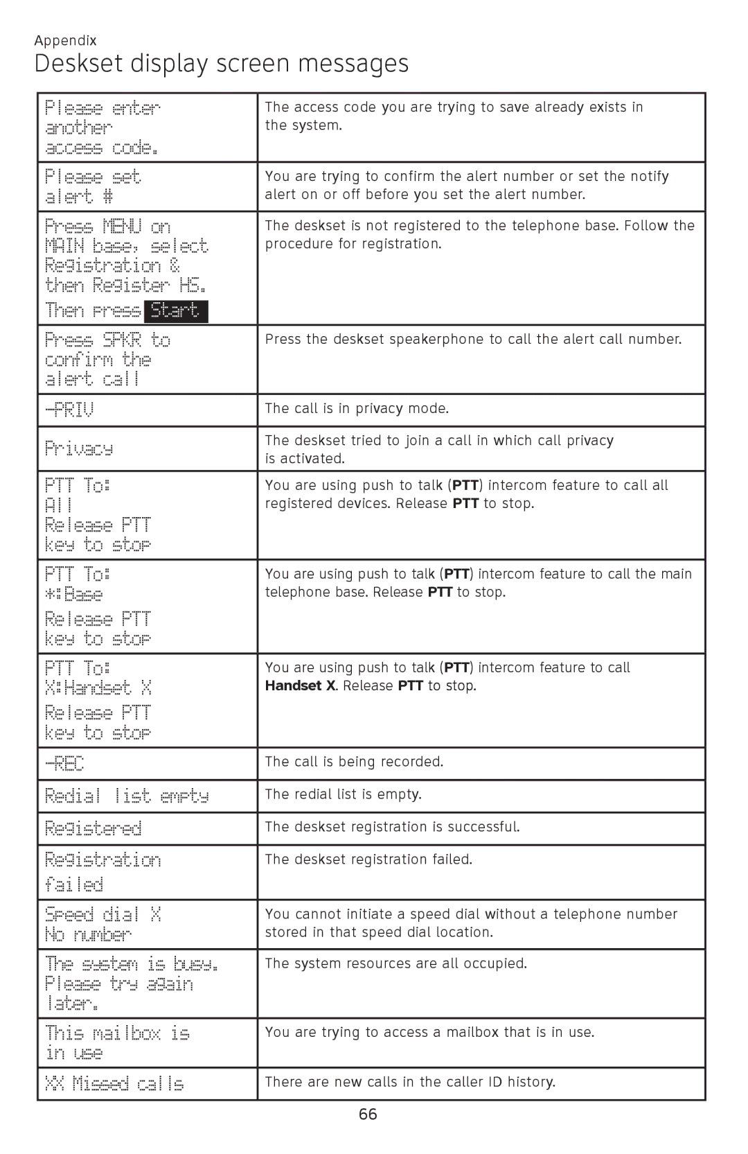 AT&T SB67148 user manual Start, Handset X . Release PTT to stop 