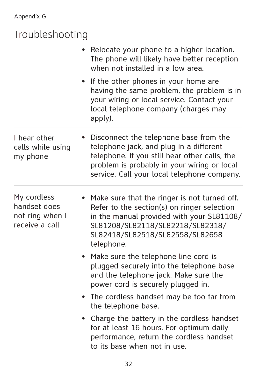 AT&T SL80108 user manual Troubleshooting 