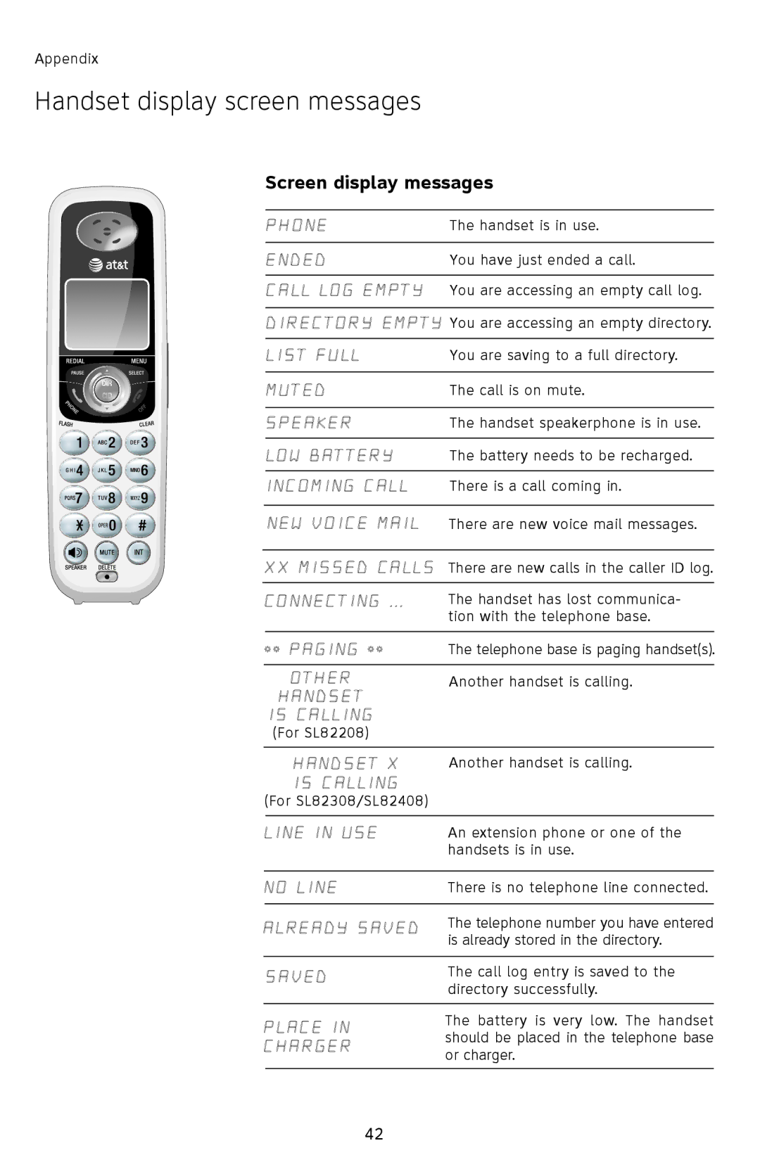 AT&T SL82208, SL82308, SL82408 user manual Handset display screen messages, Screen display messages 