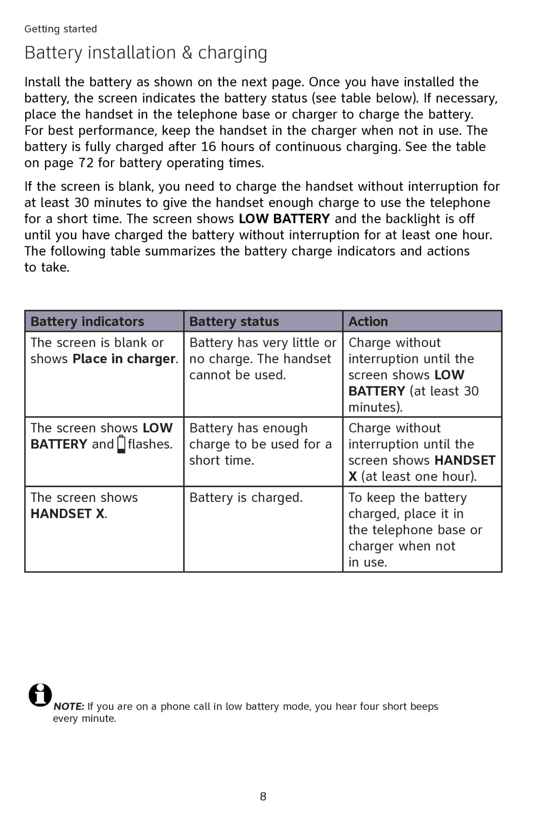 AT&T SL82218, SL82418 Battery installation & charging, Battery indicators Battery status Action, Shows Place in charger 