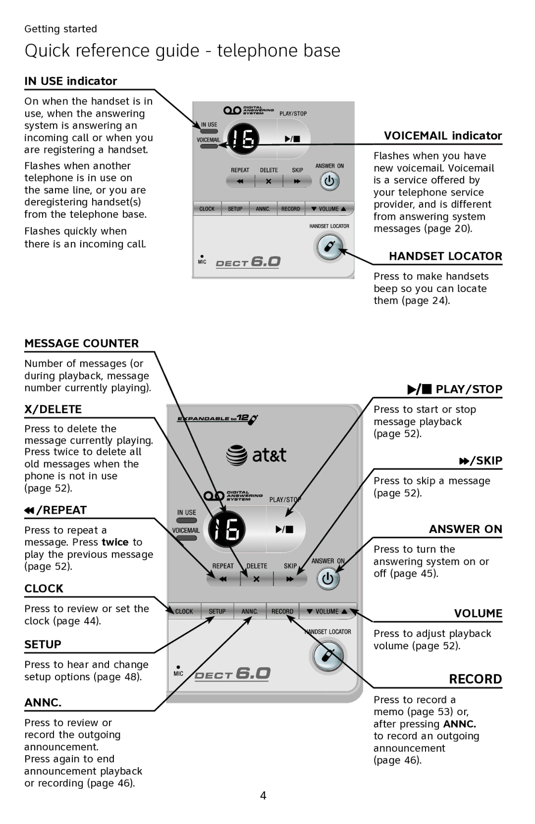 AT&T SL82218, SL82418 user manual Quick reference guide telephone base, USE indicator 