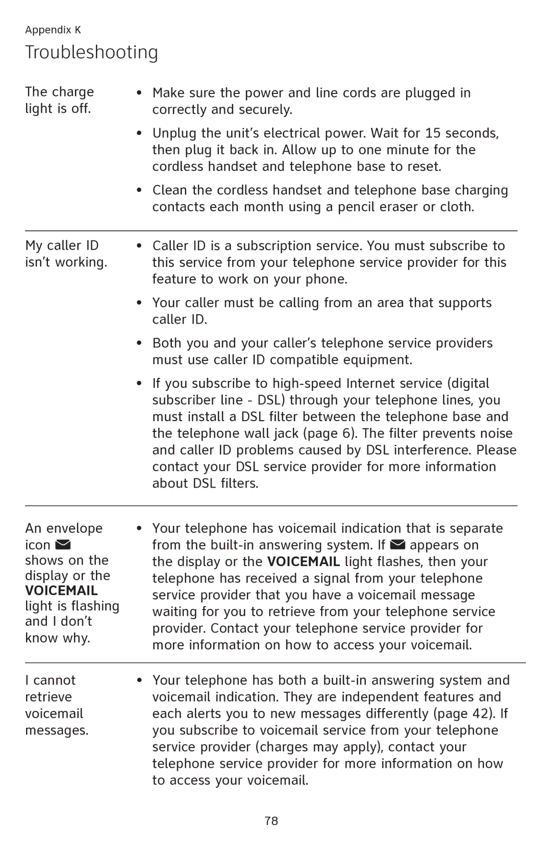 AT&T SL82218, SL82418 user manual Voicemail light is flashing and I don’t 