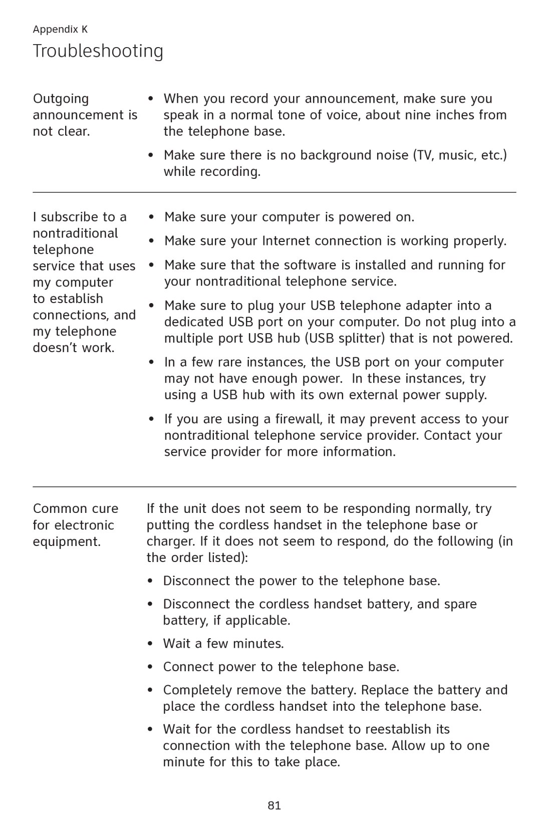 AT&T SL82418, SL82218 user manual Troubleshooting 