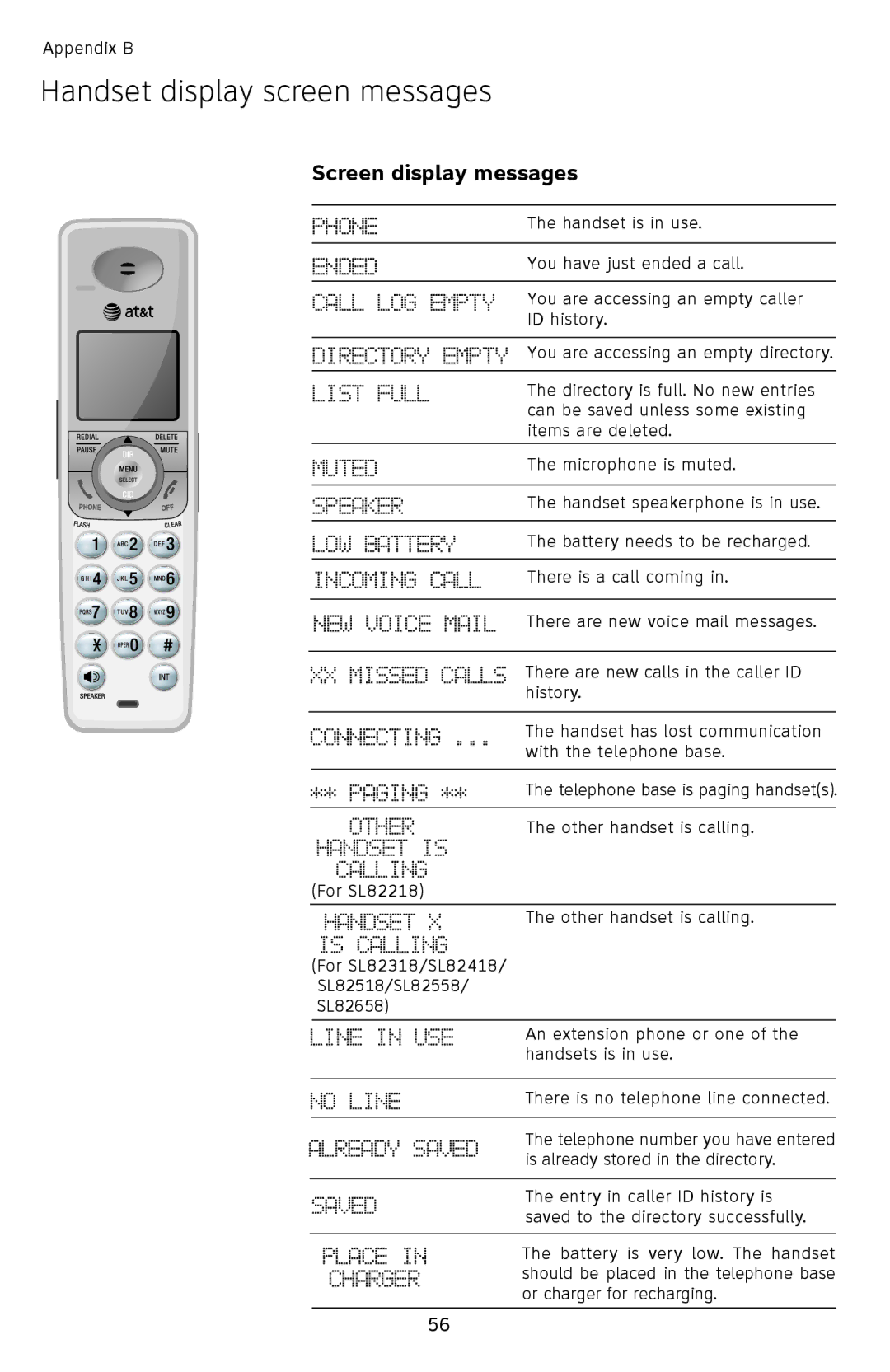 AT&T SL82558 user manual Handset display screen messages, Screen display messages 