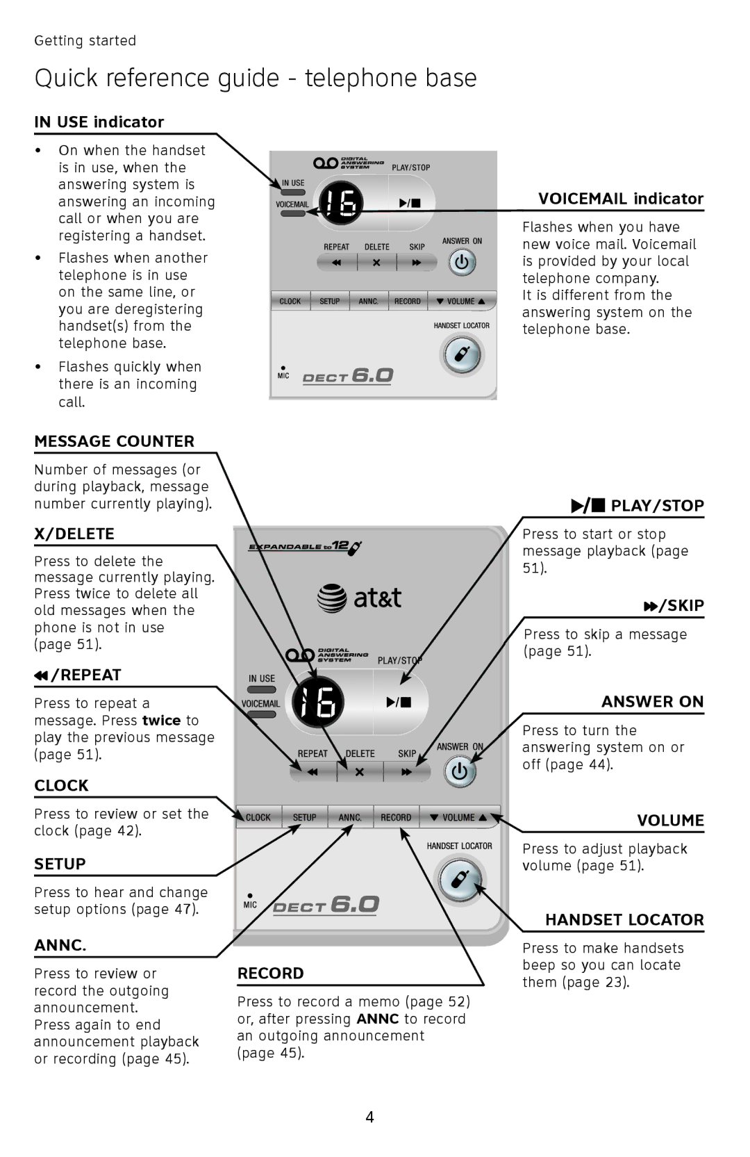 AT&T SL82558 user manual Quick reference guide telephone base, USE indicator 