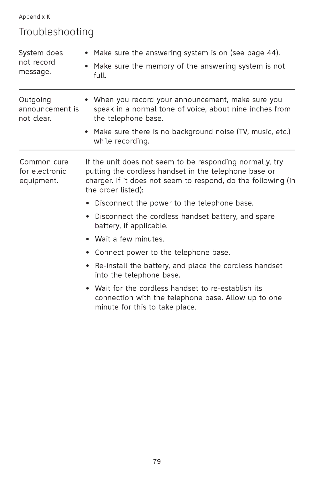 AT&T SL82518, SL82658, SL82558, SL82318, SL82118 user manual Troubleshooting 