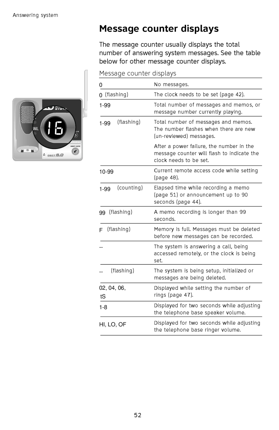 AT&T SL87218 user manual Message counter displays 